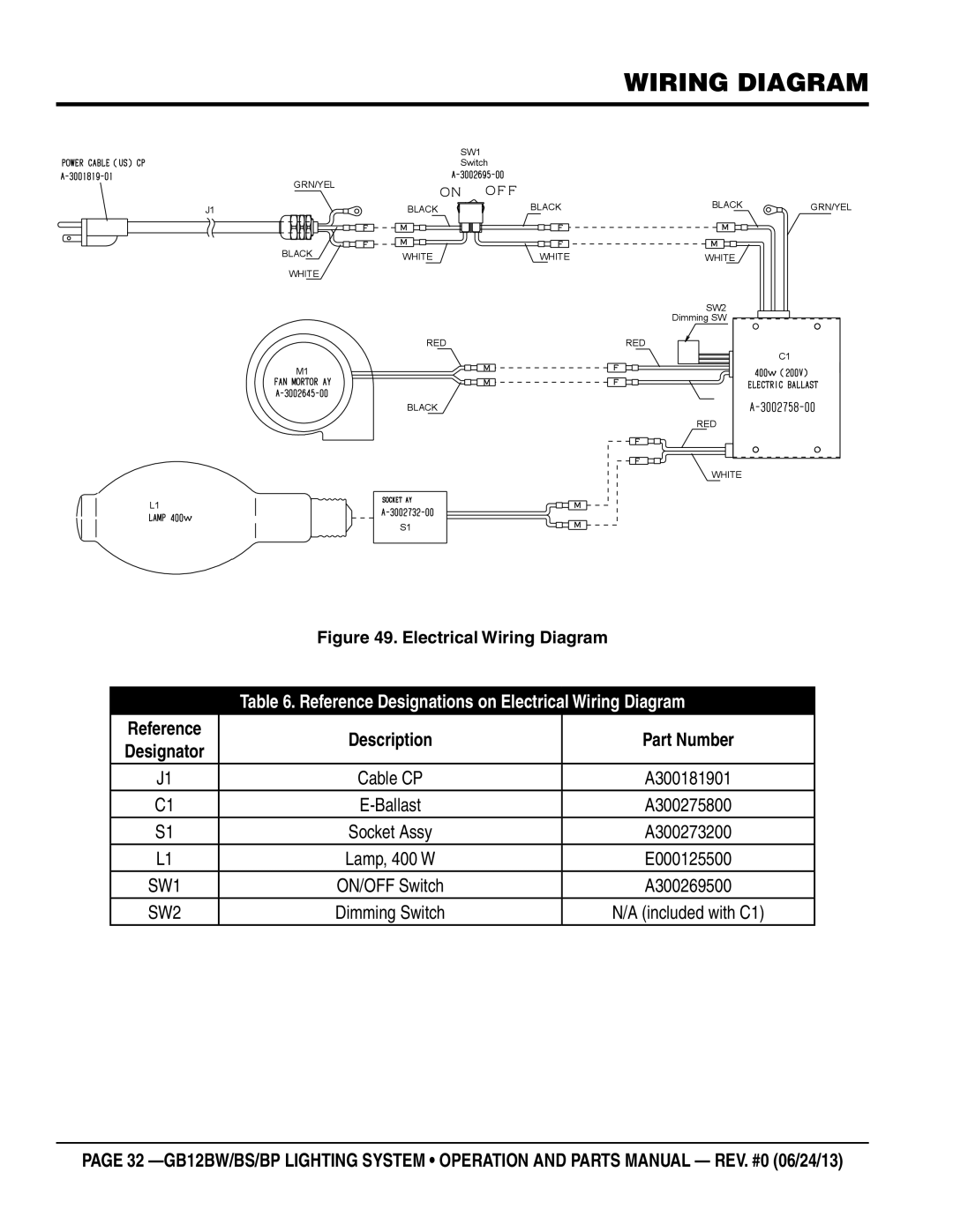 Multiquip GB12BS, GB12BW, GB12BP manual Wiring Diagram 