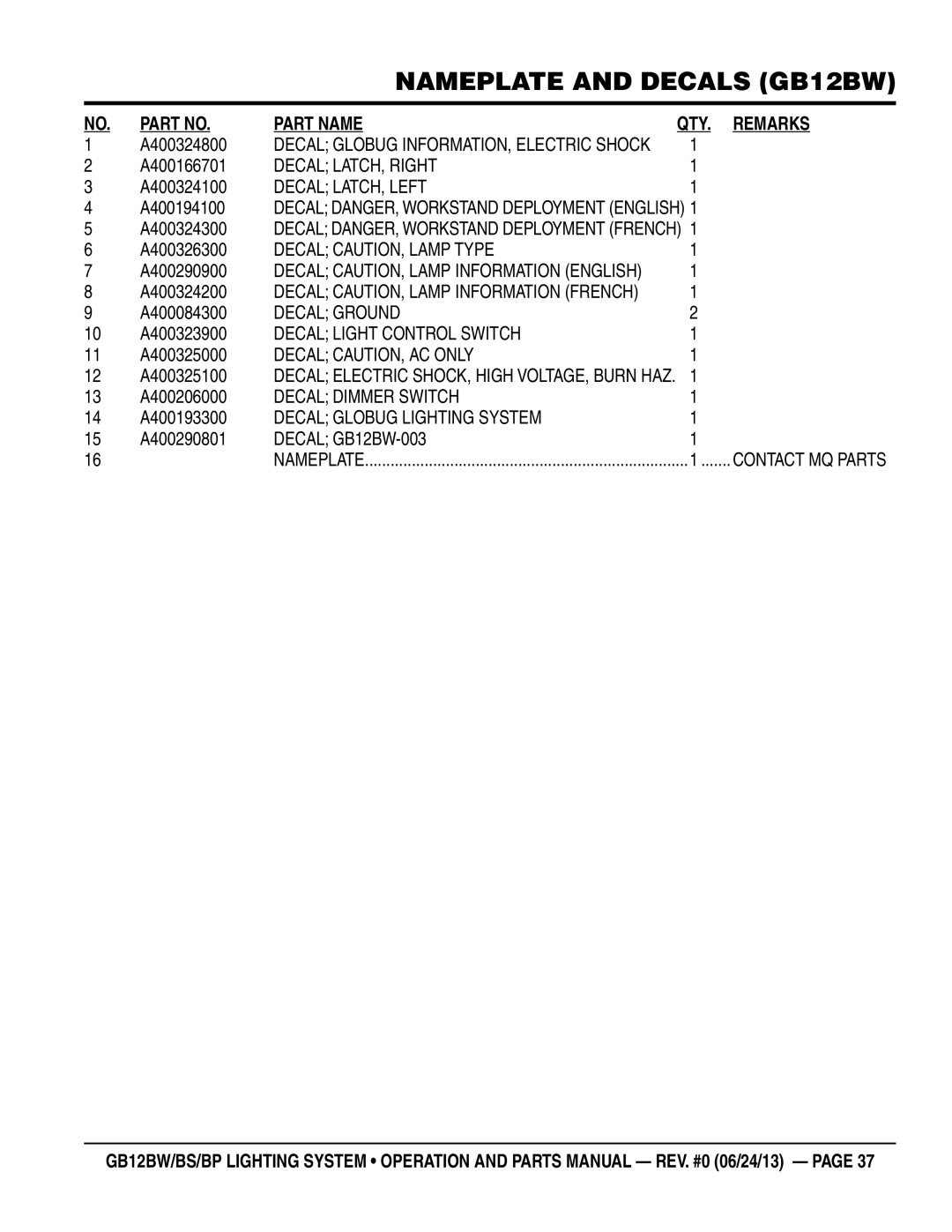 Multiquip GB12BP, GB12BW, GB12BS manual Part Name 