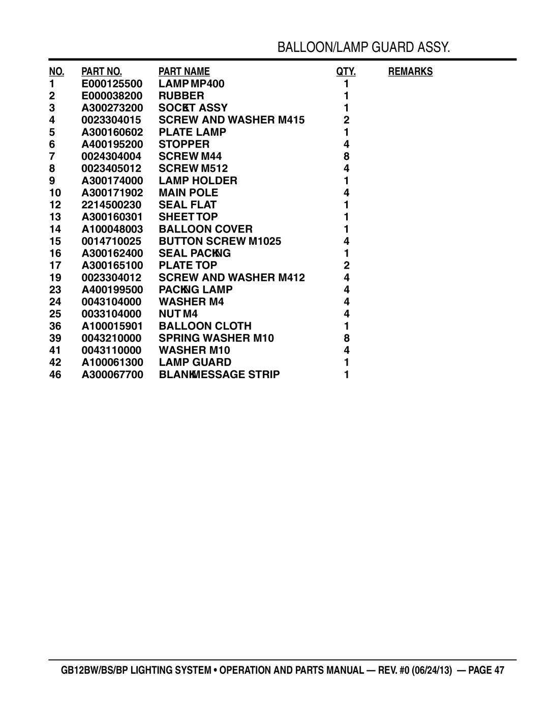 Multiquip GB12BS, GB12BW, GB12BP manual LAMP, MP400 