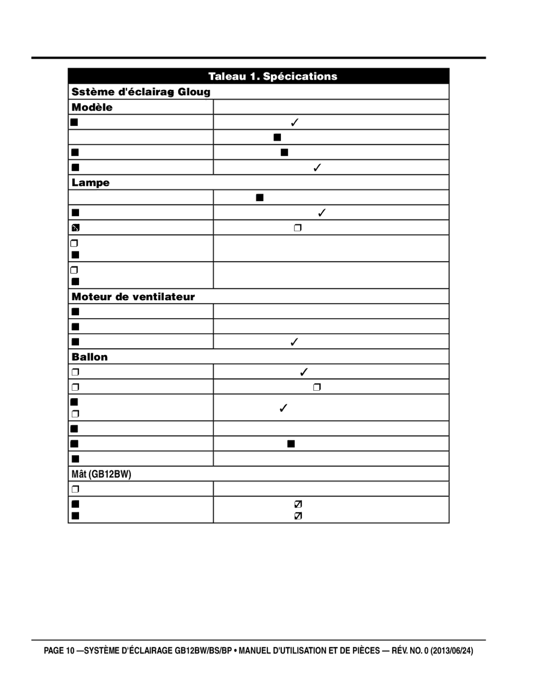 Multiquip GB12BP, GB12BW, GB12BS manuel dutilisation Spécifications 