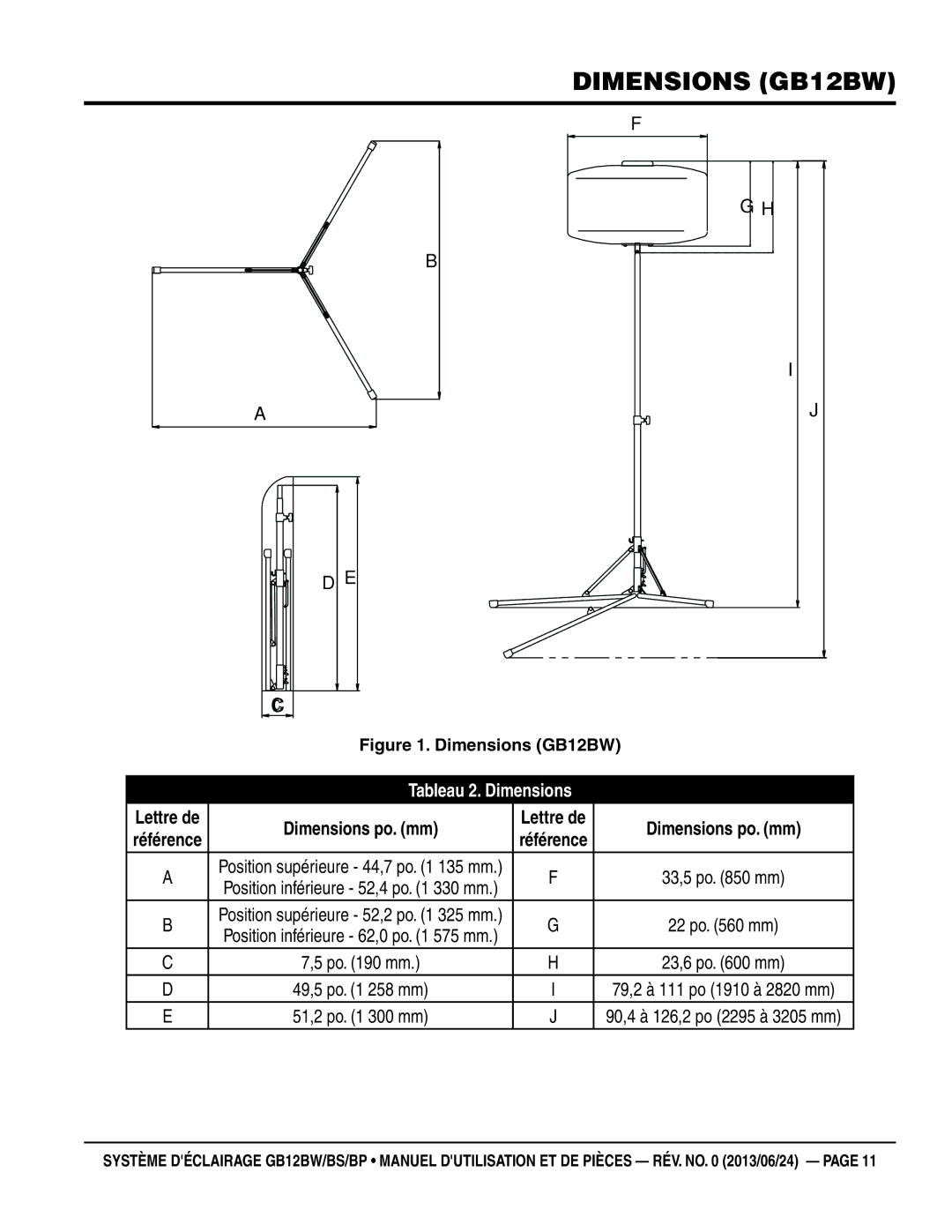 Multiquip GB12BS, GB12BP manuel dutilisation Dimensions GB12BW, Dimensions po. mm 