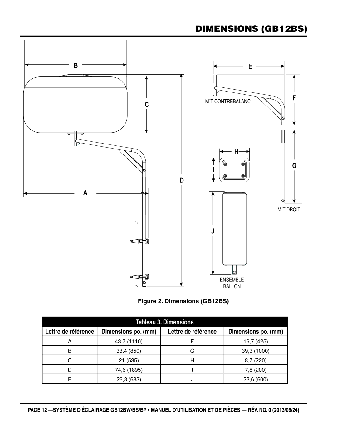 Multiquip GB12BW, GB12BP manuel dutilisation Dimensions GB12BS, Tableau 3. Dimensions 