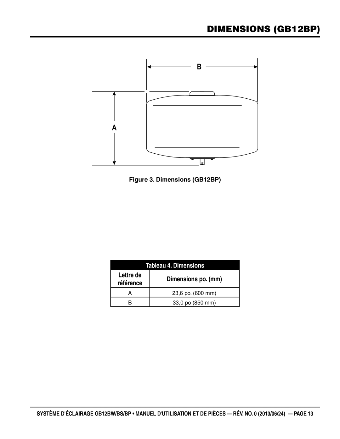 Multiquip GB12BW, GB12BS manuel dutilisation Dimensions GB12BP, Tableau 4. Dimensions 