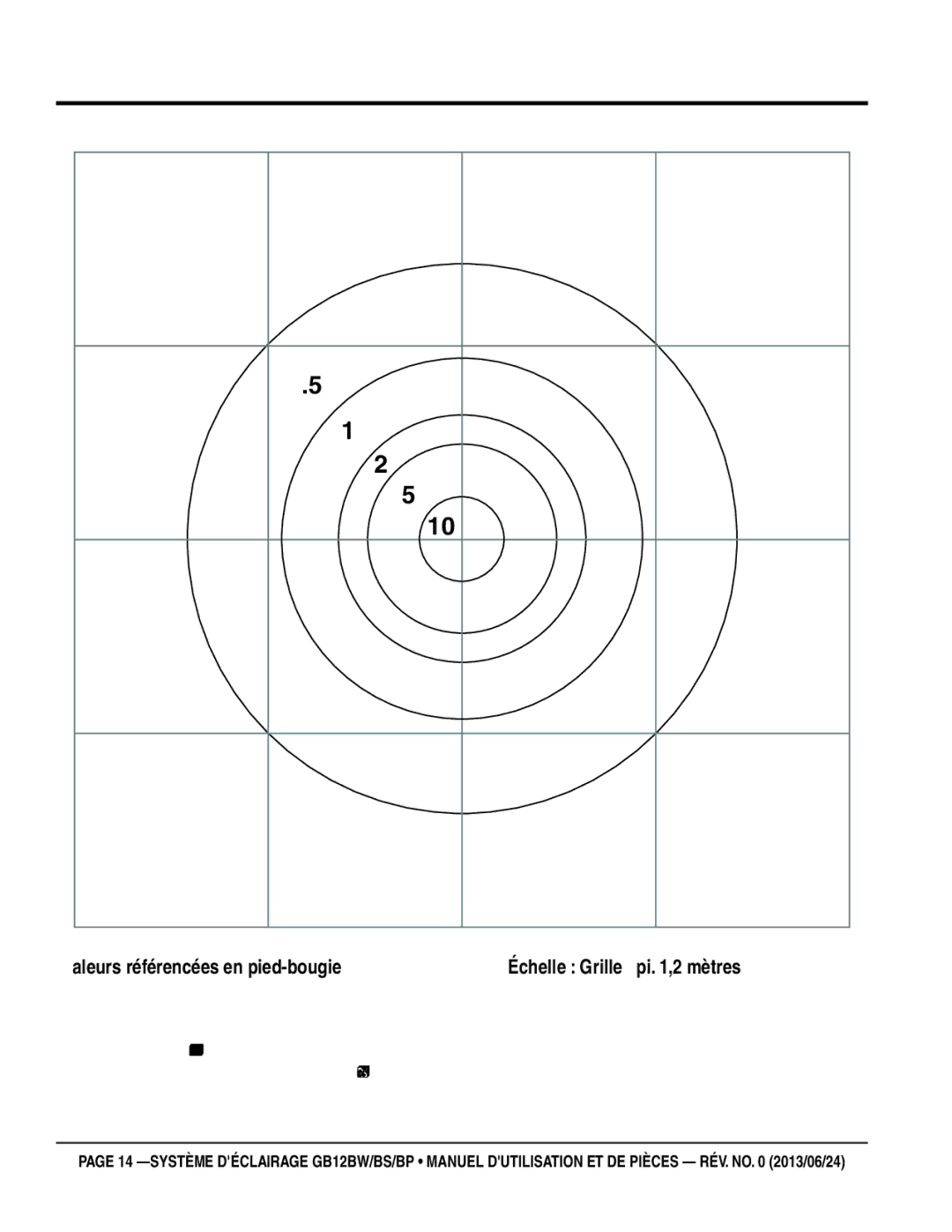 Multiquip GB12BS, GB12BW, GB12BP manuel dutilisation Couverture en pied-bougie 