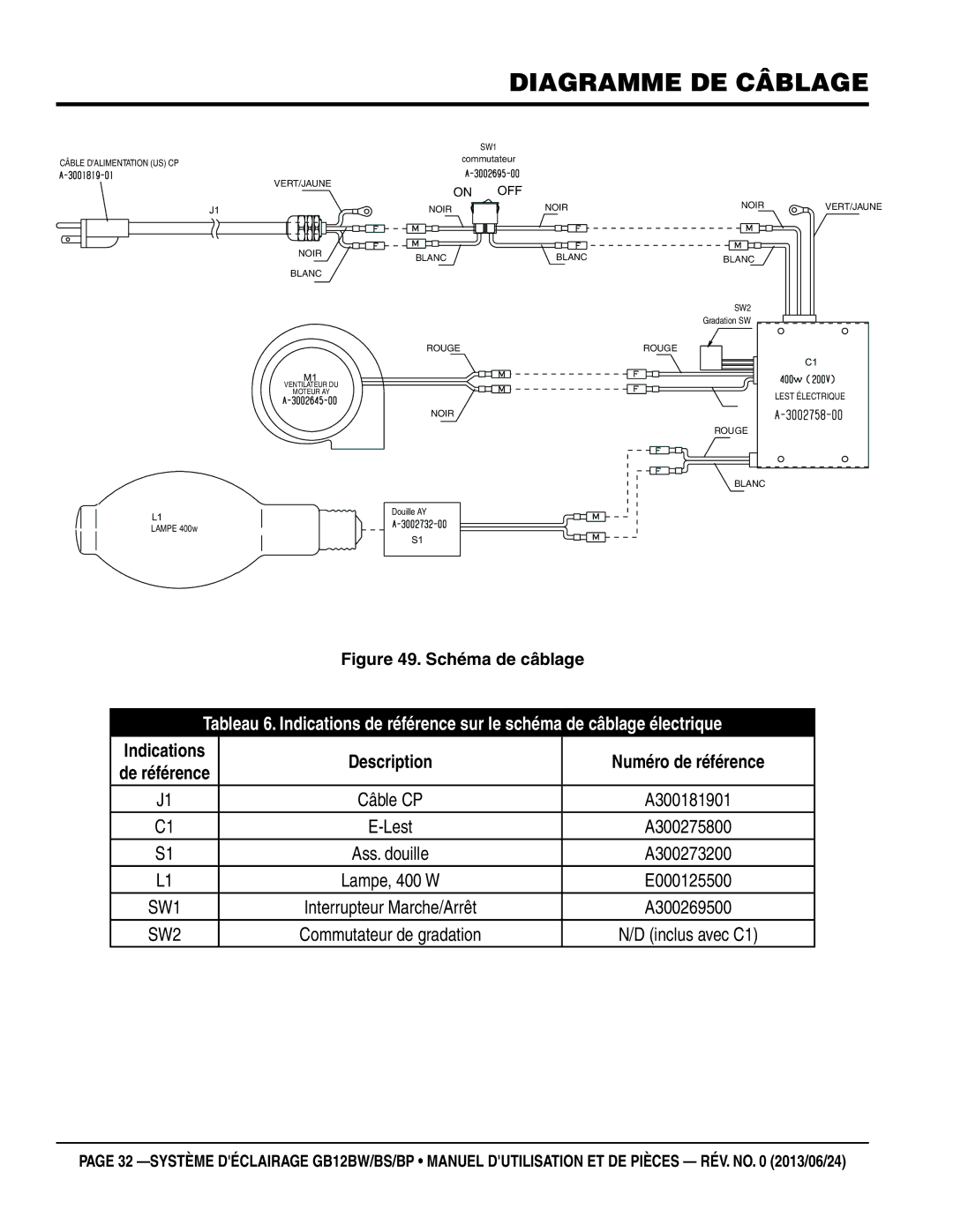 Multiquip GB12BS, GB12BW, GB12BP manuel dutilisation Diagramme DE Câblage, IndicationsDescription de référence 