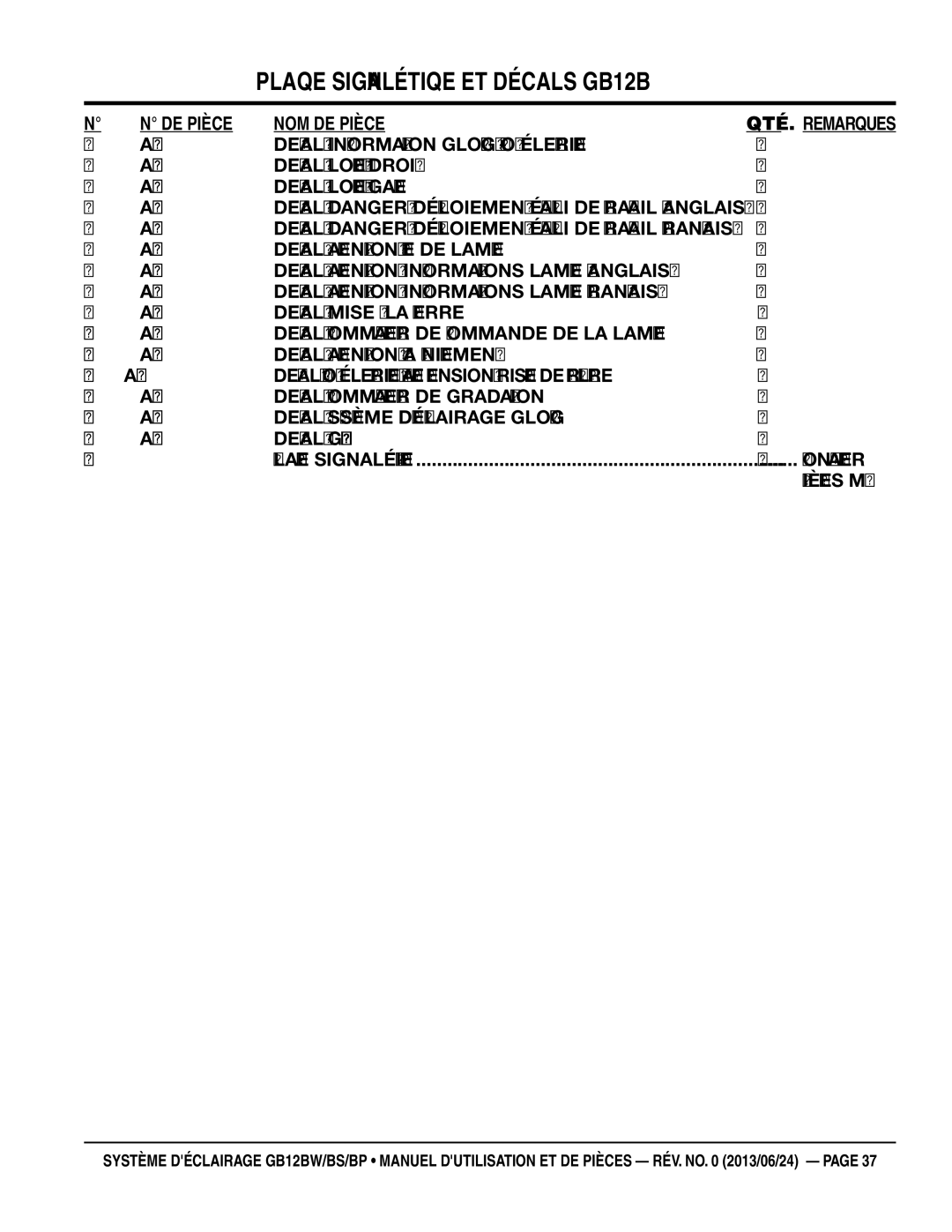 Multiquip GB12BP, GB12BW, GB12BS manuel dutilisation DE Pièce NOM DE Pièce QTÉ 