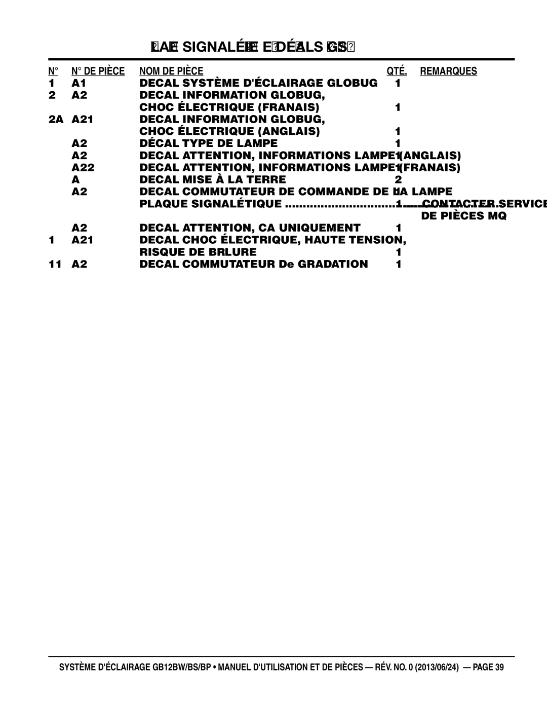 Multiquip GB12BW, GB12BP, GB12BS manuel dutilisation DE Pièce NOM DE Pièce QTÉ Remarques 