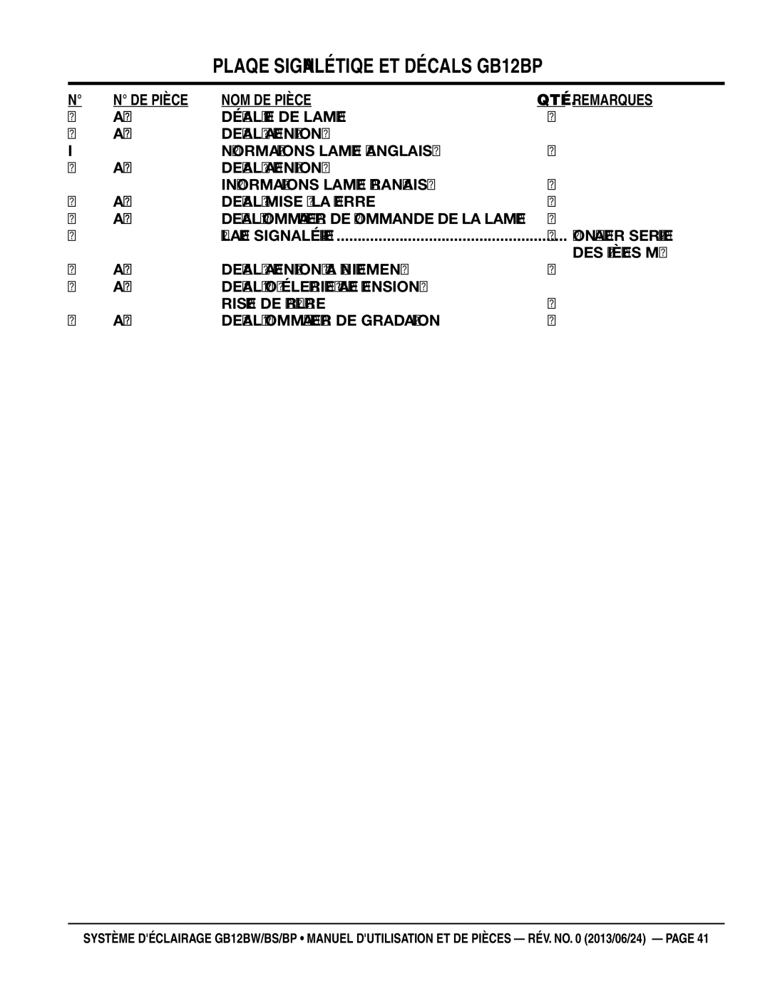 Multiquip GB12BS, GB12BW, GB12BP manuel dutilisation DE Pièce NOM DE Pièce QTÉ. Remarques 