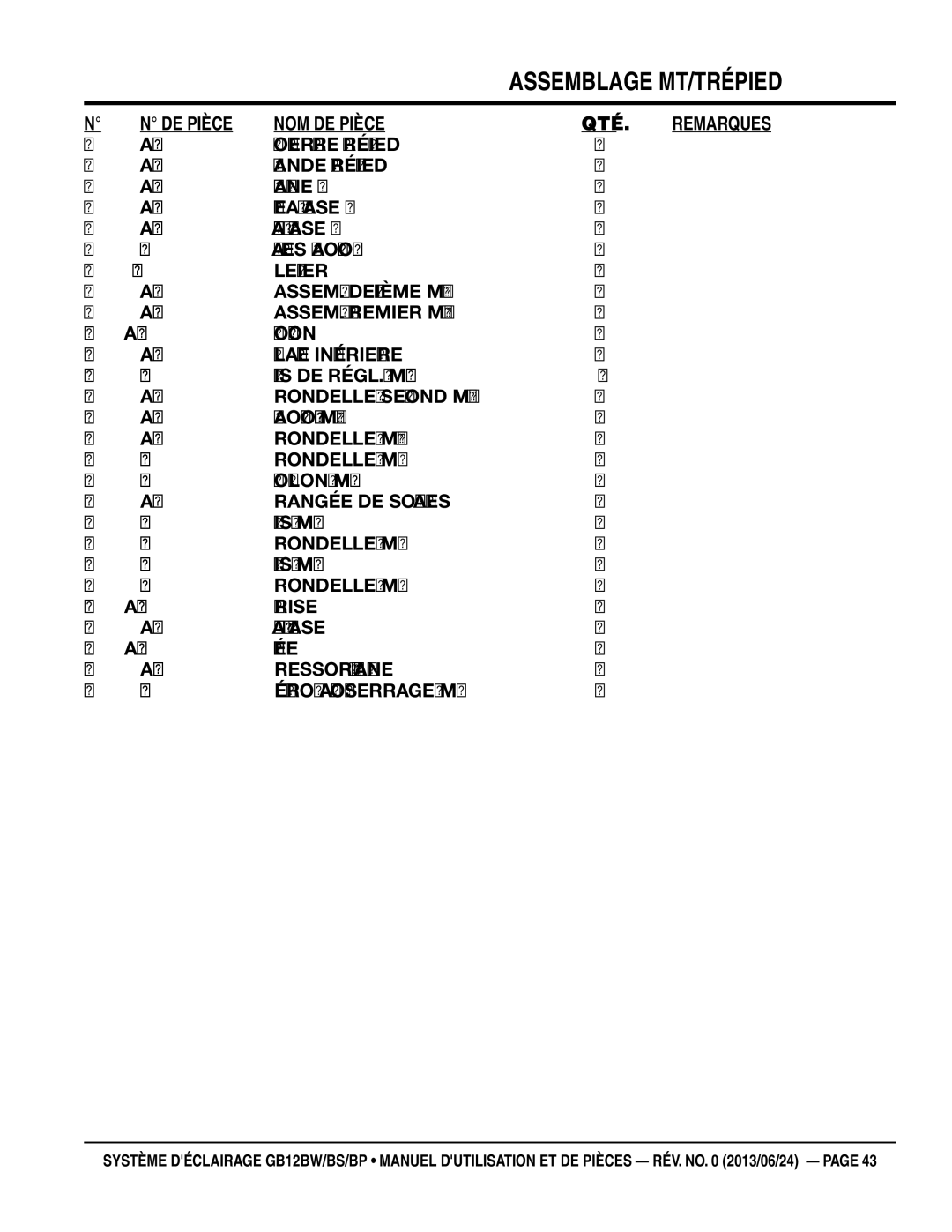 Multiquip GB12BP, GB12BW, GB12BS manuel dutilisation DE Pièce NOM DE Pièce 