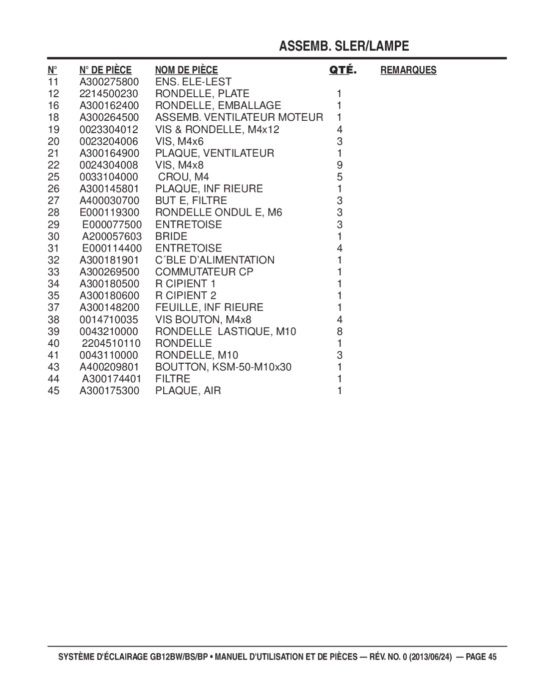 Multiquip GB12BW, GB12BP, GB12BS manuel dutilisation RONDELLE, Plate 