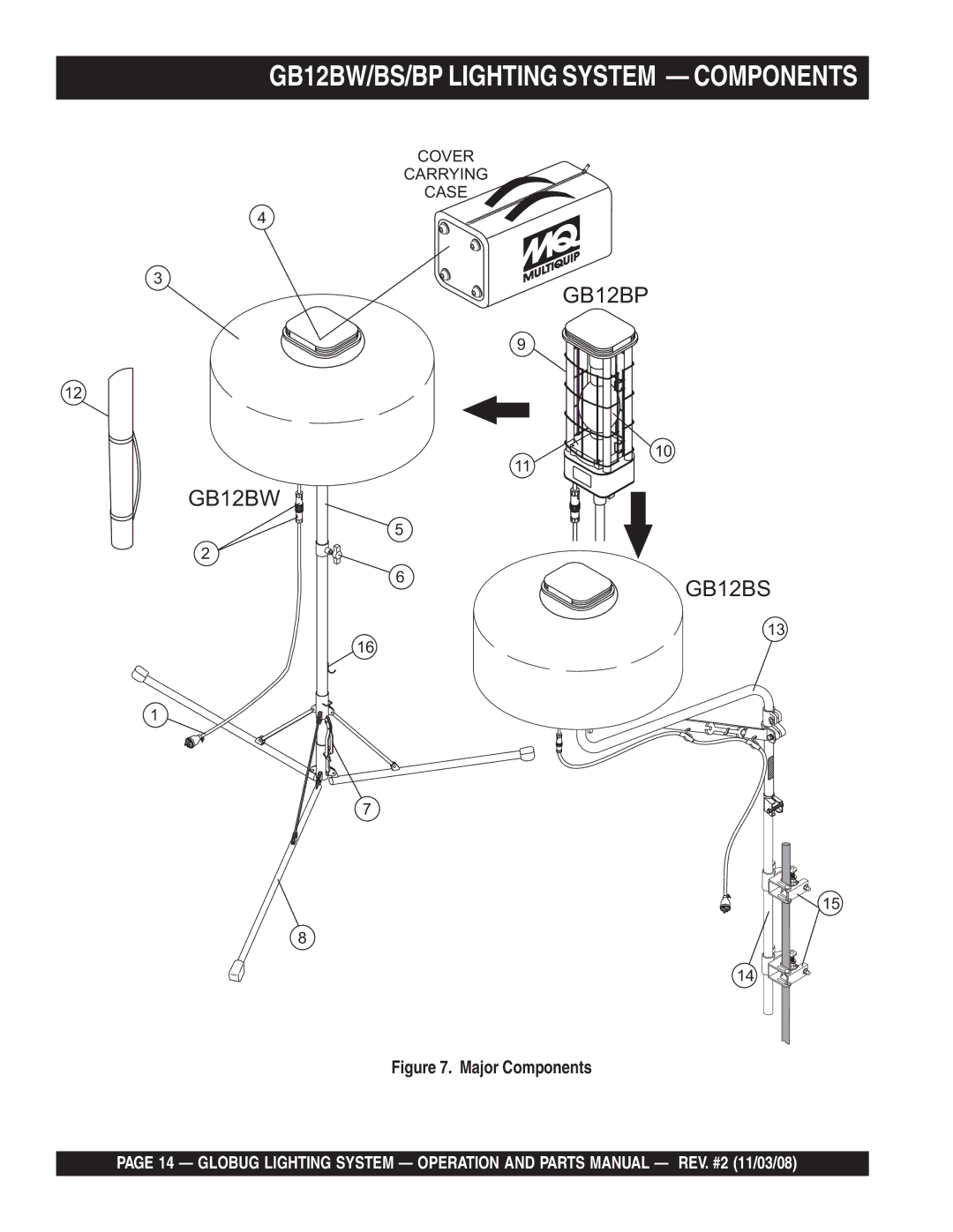 Multiquip manual GB12BW/BS/BP Lighting System Components, Major Components 