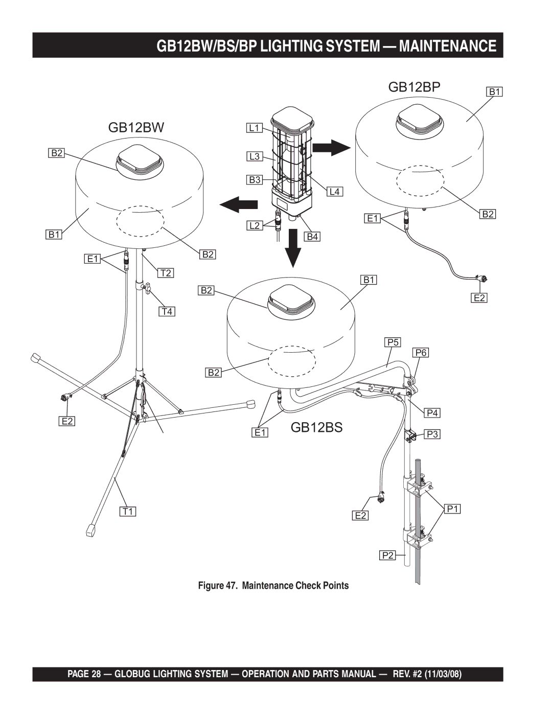 Multiquip GB12BW/BS/BP manual GB12BP GB12BW E1 GB12BS 