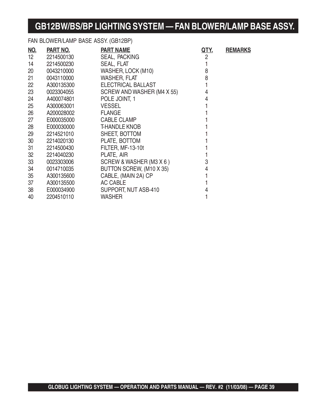 Multiquip GB12BW/BS/BP 2214500130, 2214500230, 0043210000, 0043110000, A300135300, 0023304055, A400074801, A300063001 