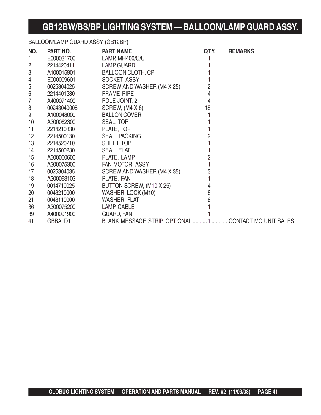 Multiquip GB12BW/BS/BP manual Part Name QTY Remarks 