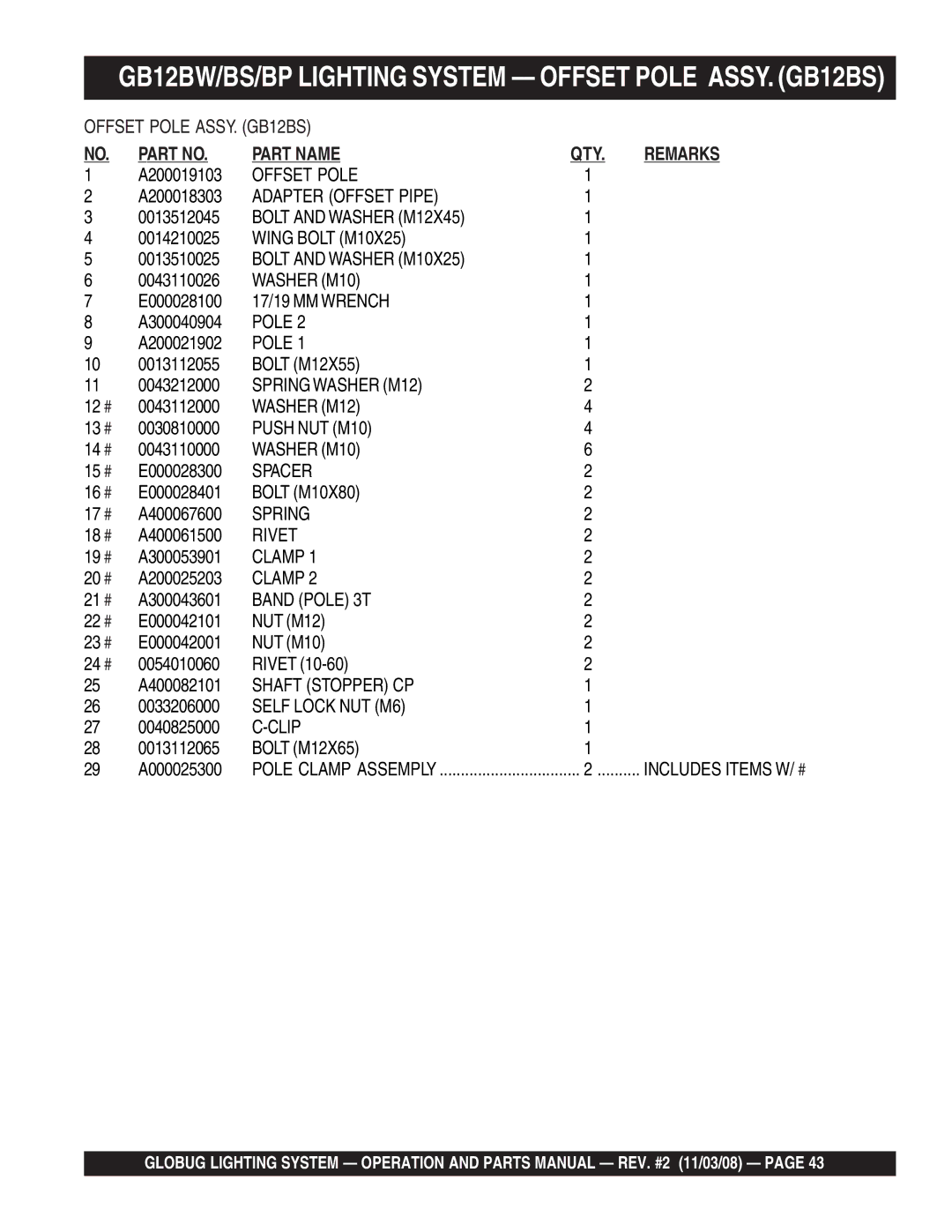 Multiquip GB12BW/BS/BP manual Offset Pole 