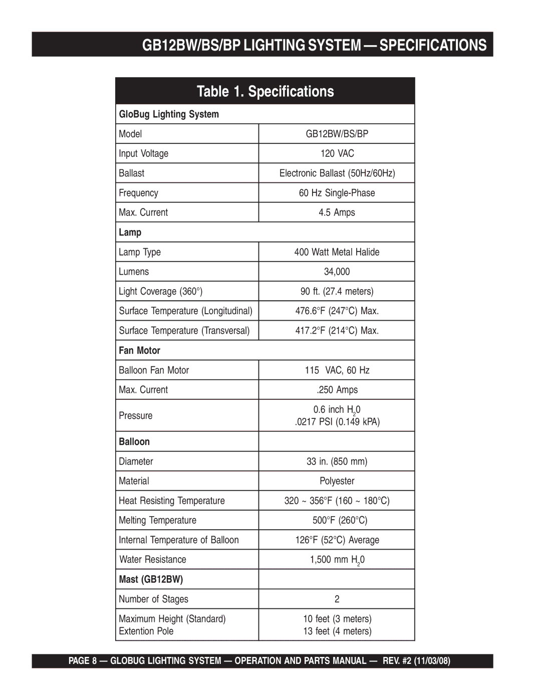 Multiquip manual GB12BW/BS/BP Lighting System Specifications 