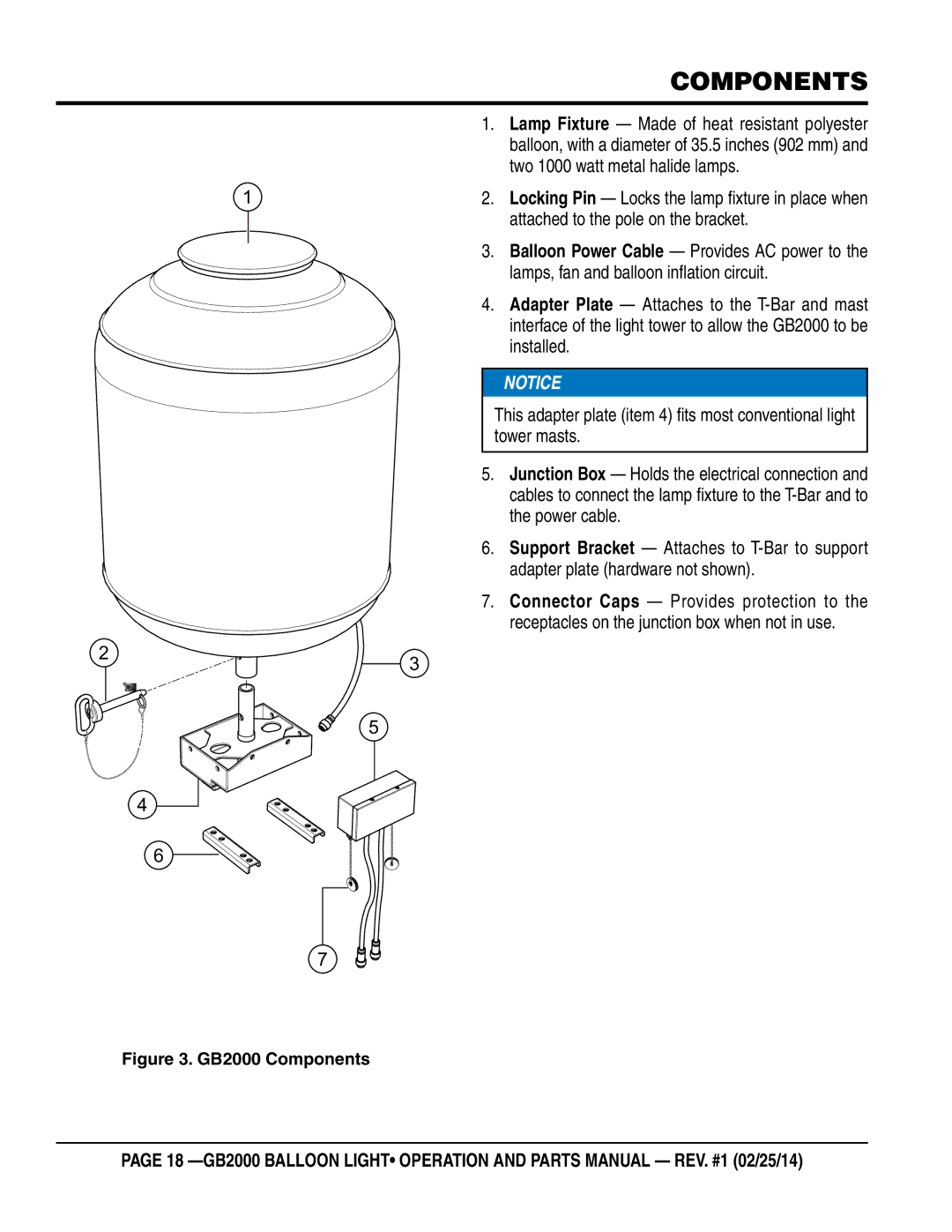 Multiquip manual GB2000 Components 