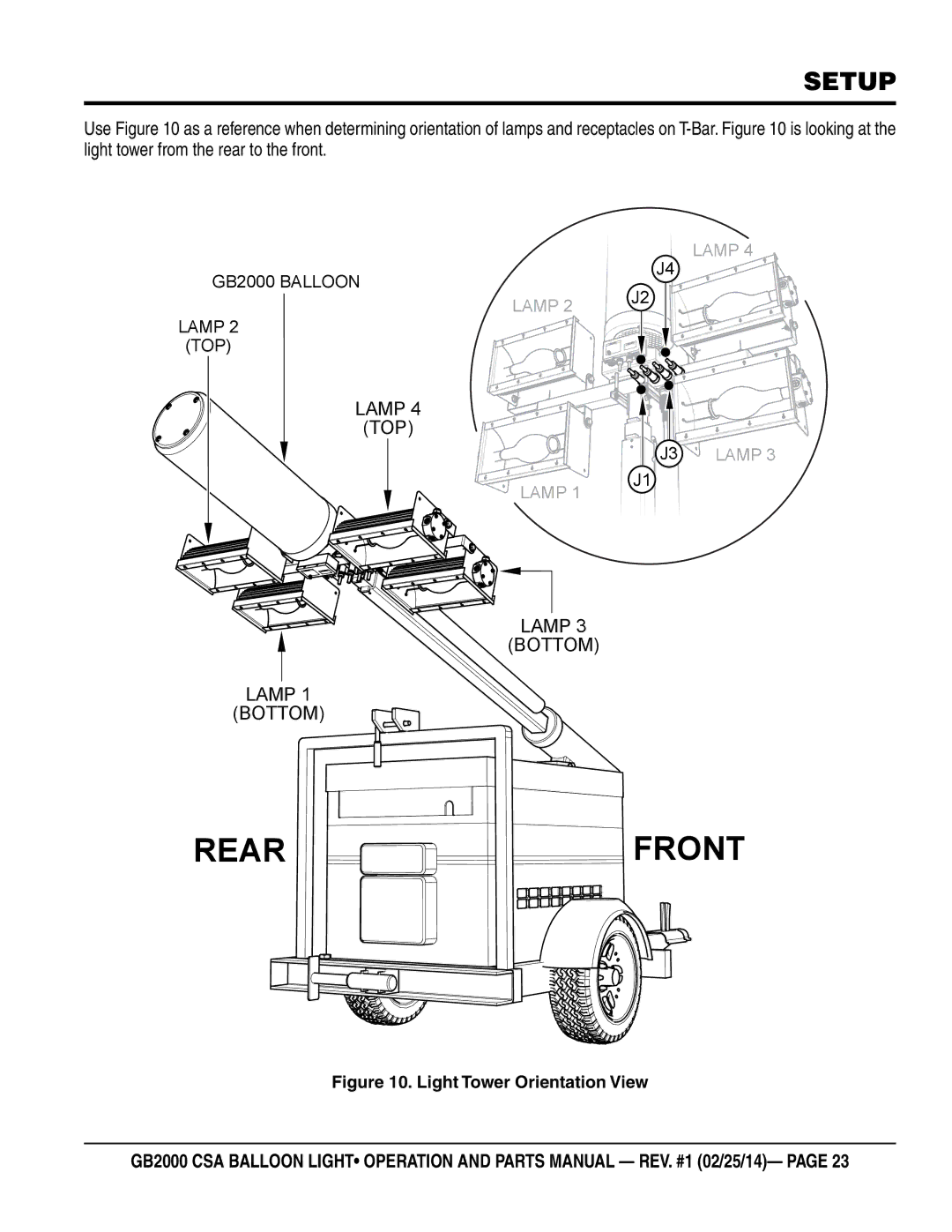 Multiquip GB2000 manual Lamp TOP, Lamp Bottom 