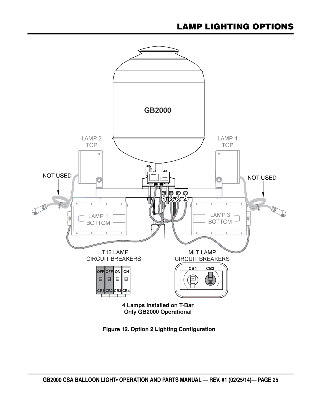 Multiquip GB2000 manual 