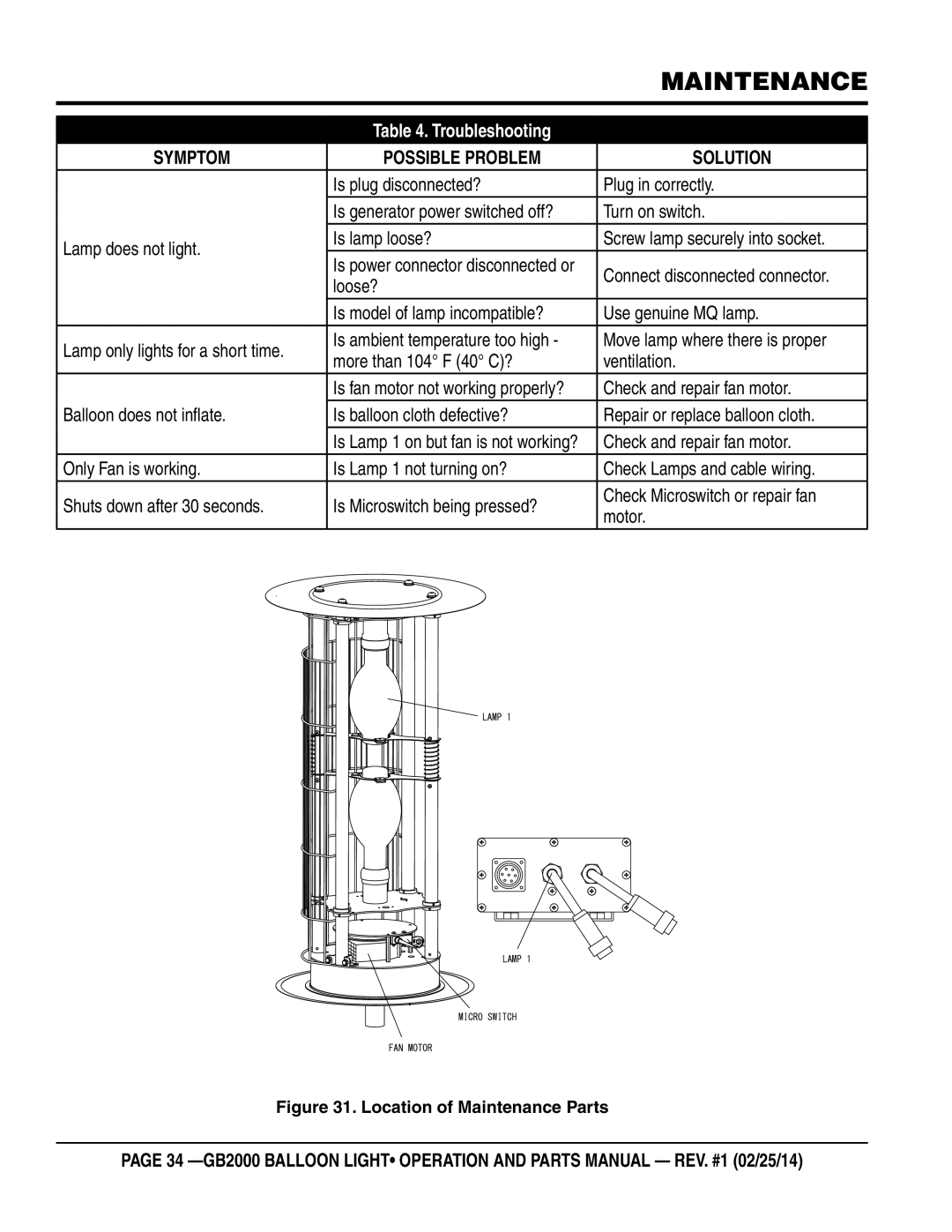 Multiquip GB2000 manual Symptom Possible Problem Solution 