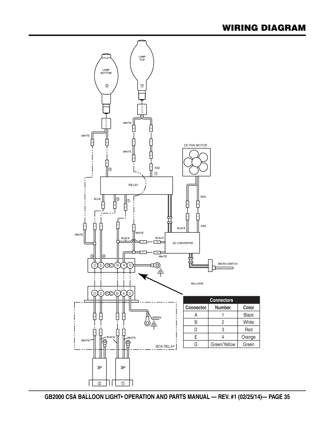 Multiquip GB2000 manual Wiring Diagram 