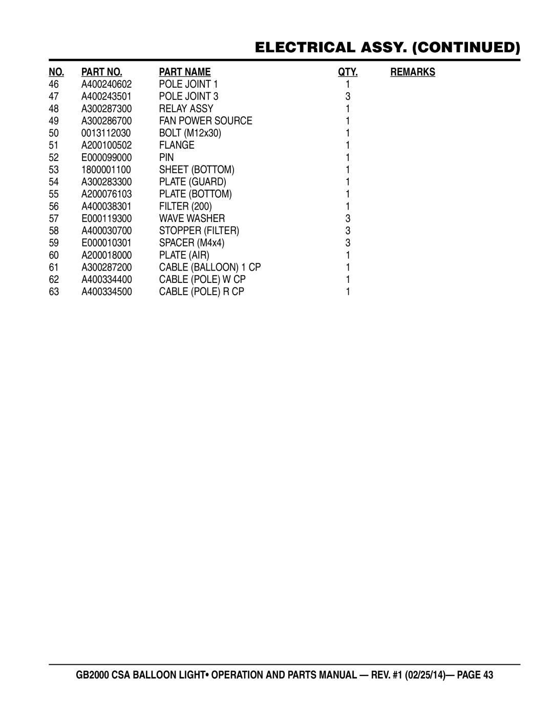 Multiquip GB2000 manual Relay Assy, FAN Power Source, Flange, Pin, Sheet Bottom, Plate Guard, Plate Bottom, Wave Washer 