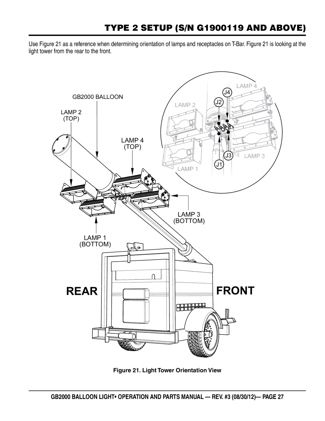 Multiquip GB2000 manual Rear Front 