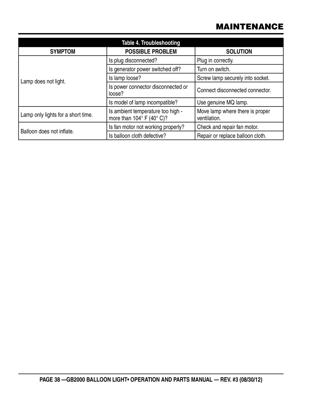 Multiquip GB2000 manual Symptom Possible Problem Solution 