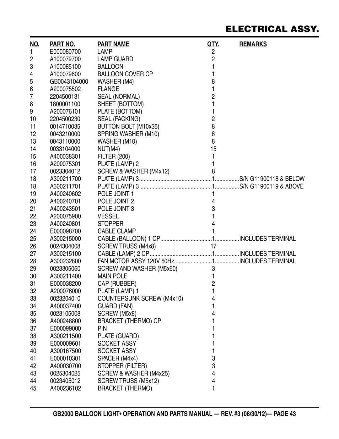 Multiquip GB2000 manual Part Name QTY Remarks 