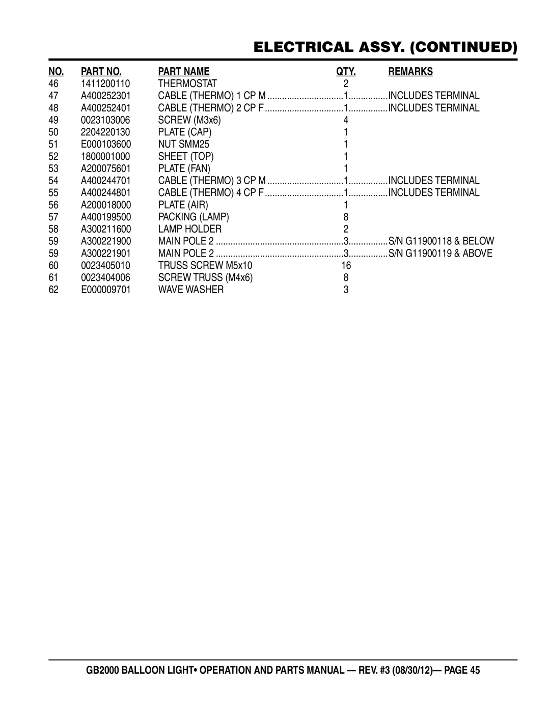 Multiquip GB2000 manual Plate CAP 