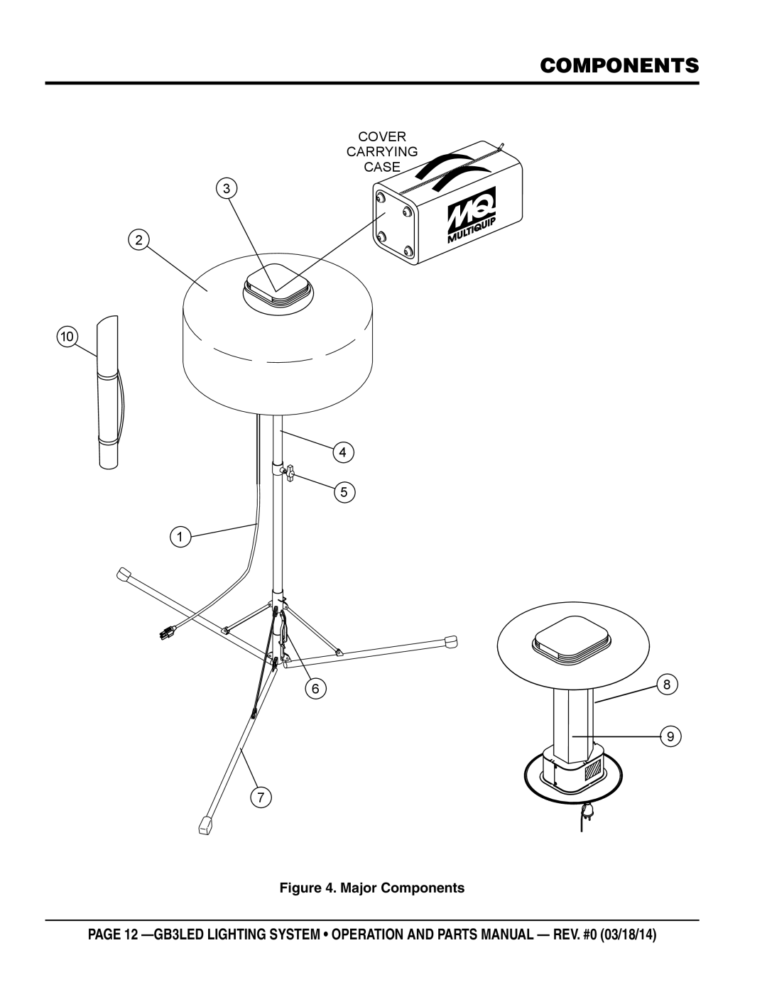 Multiquip GB3LED manual Major Components 