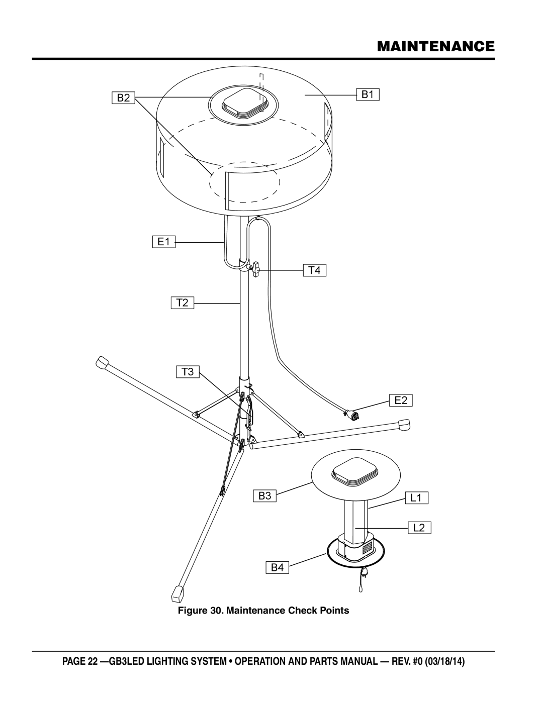 Multiquip GB3LED manual Maintenance Check Points 