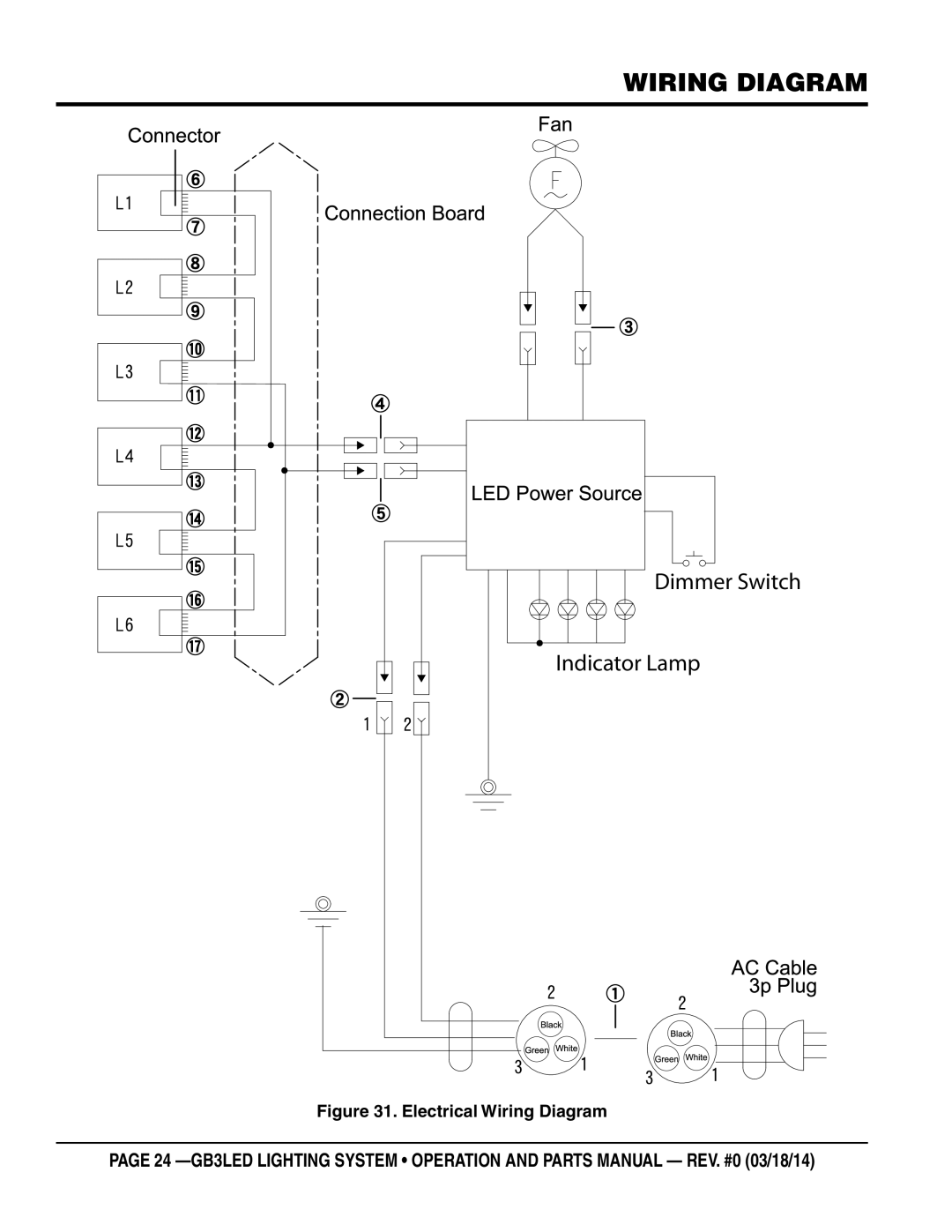 Multiquip GB3LED manual Electrical Wiring Diagram 