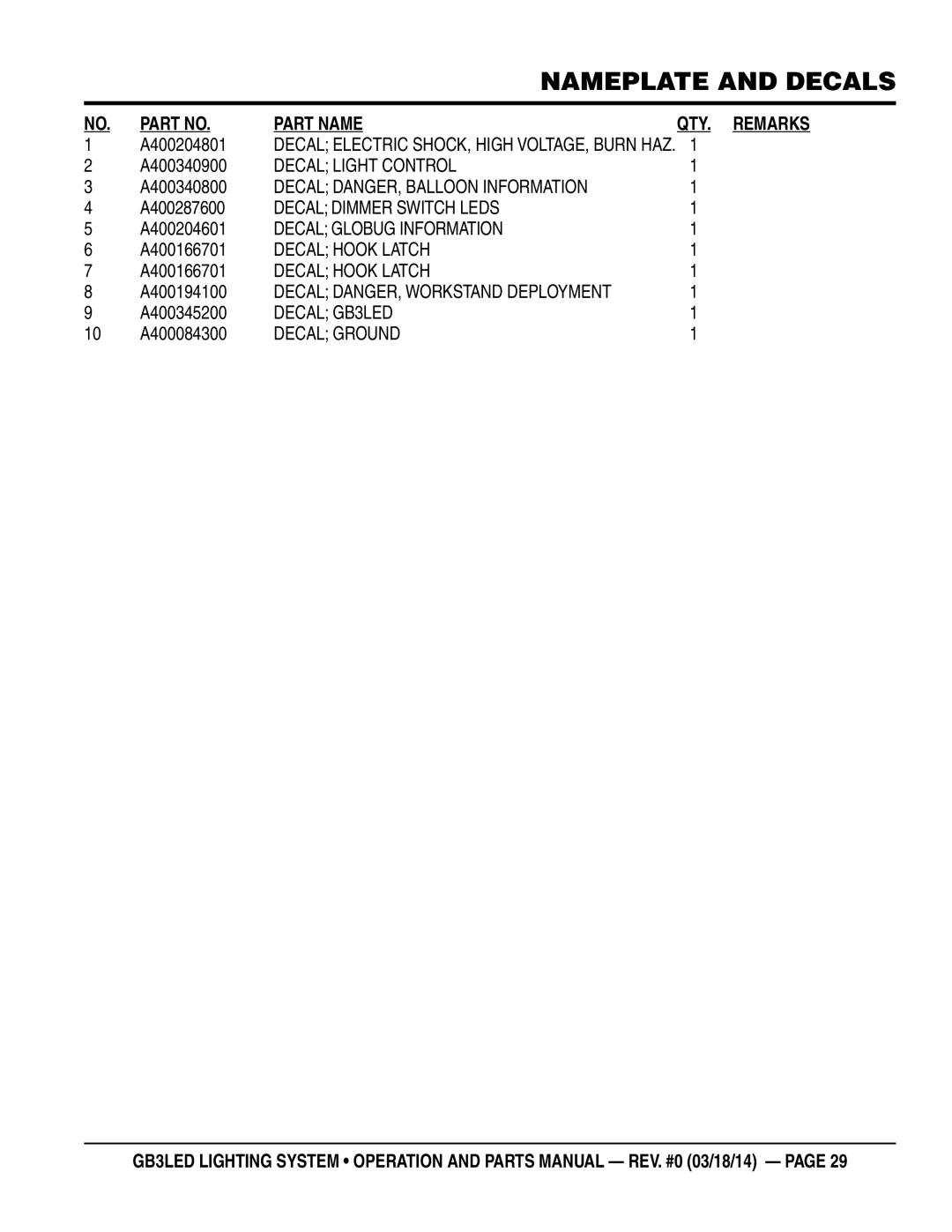 Multiquip GB3LED manual Part Name 