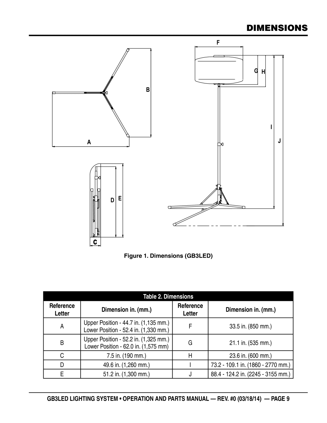 Multiquip GB3LED manual Dimensions 