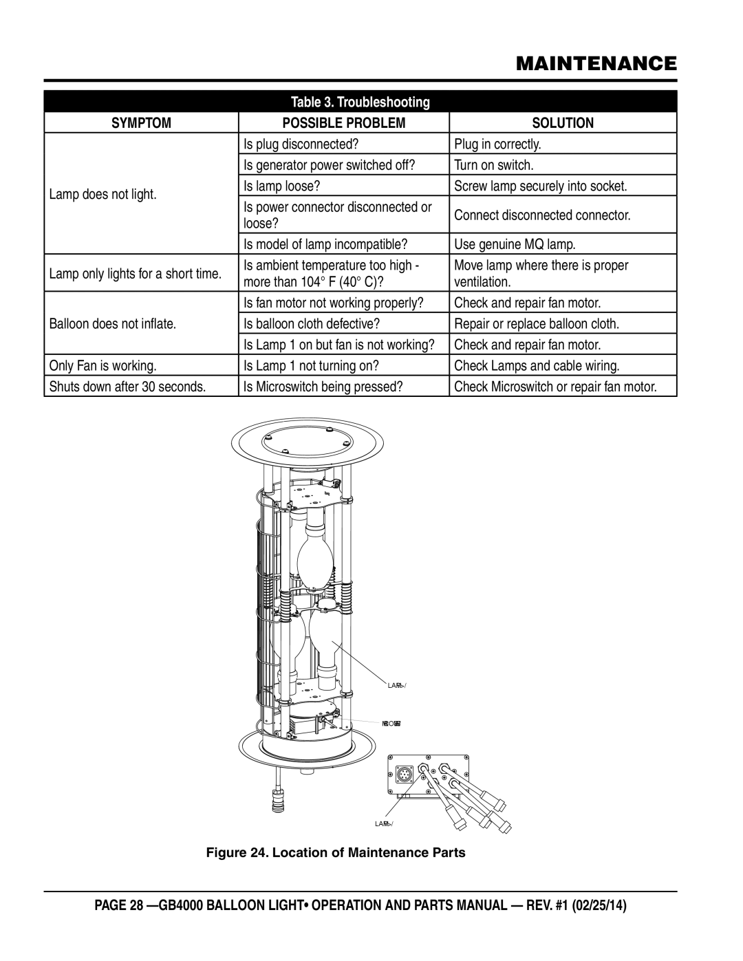 Multiquip GB4000 manual Symptom Possible Problem Solution, Location of Maintenance Parts 