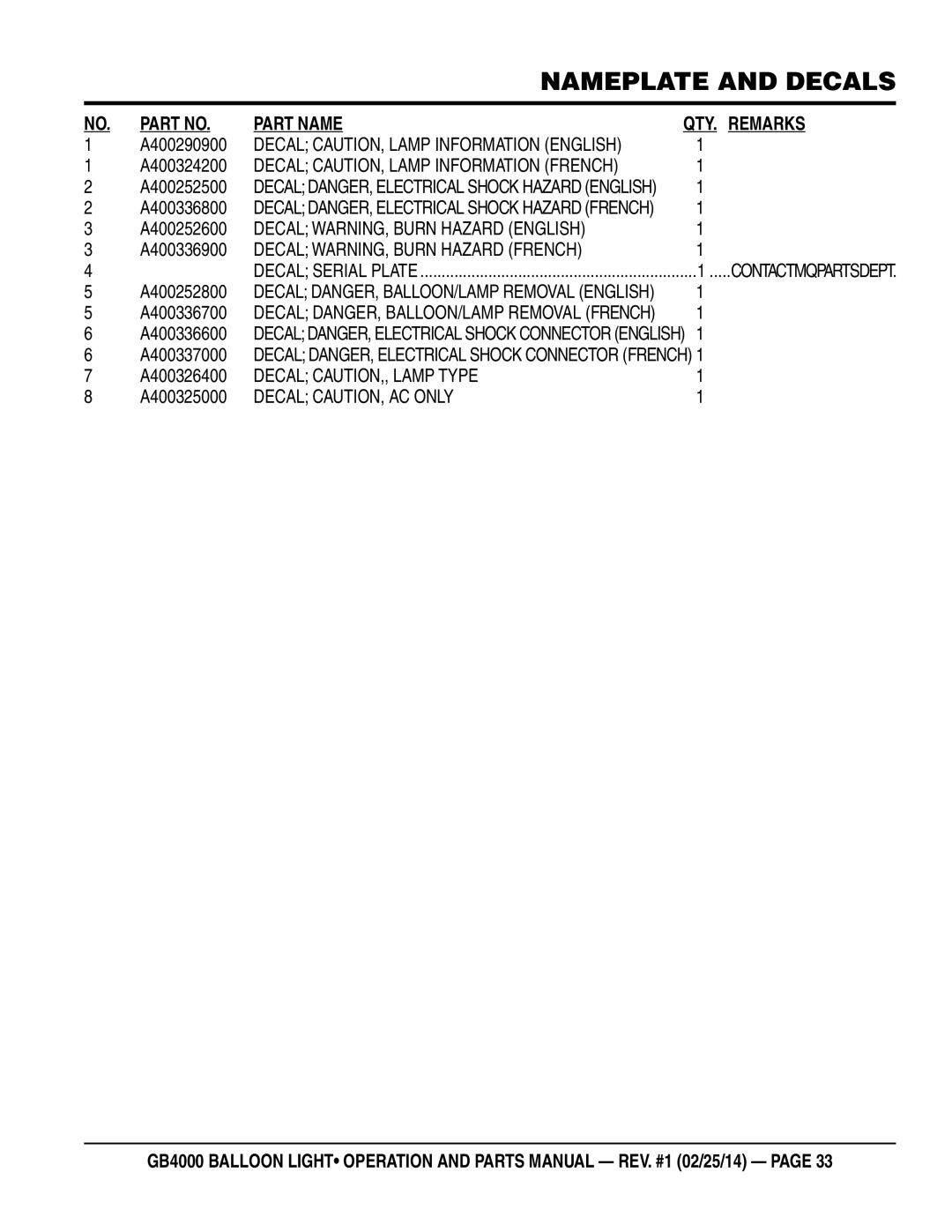 Multiquip GB4000 manual Part Name QTY. Remarks, Decal WARNING, Burn Hazard French 