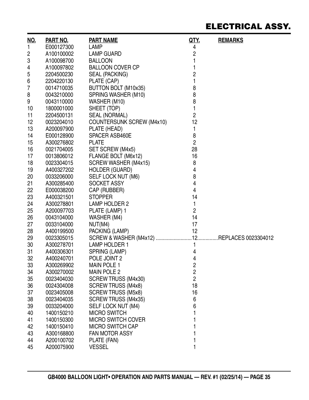 Multiquip GB4000 manual Part Name QTY Remarks, Plate 