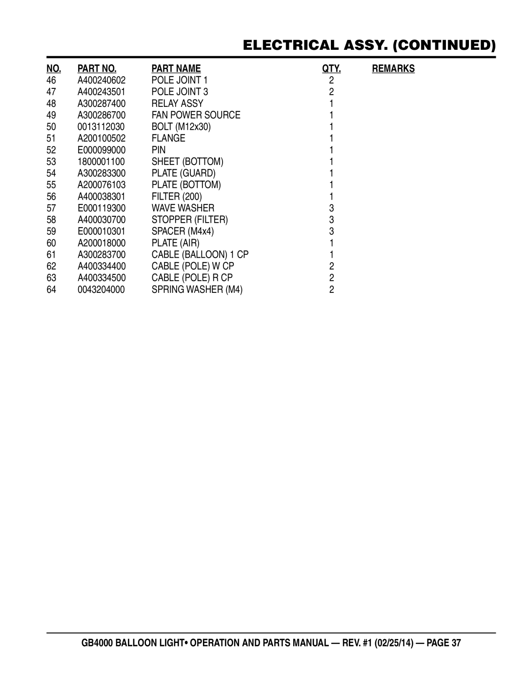 Multiquip GB4000 manual Part Name 