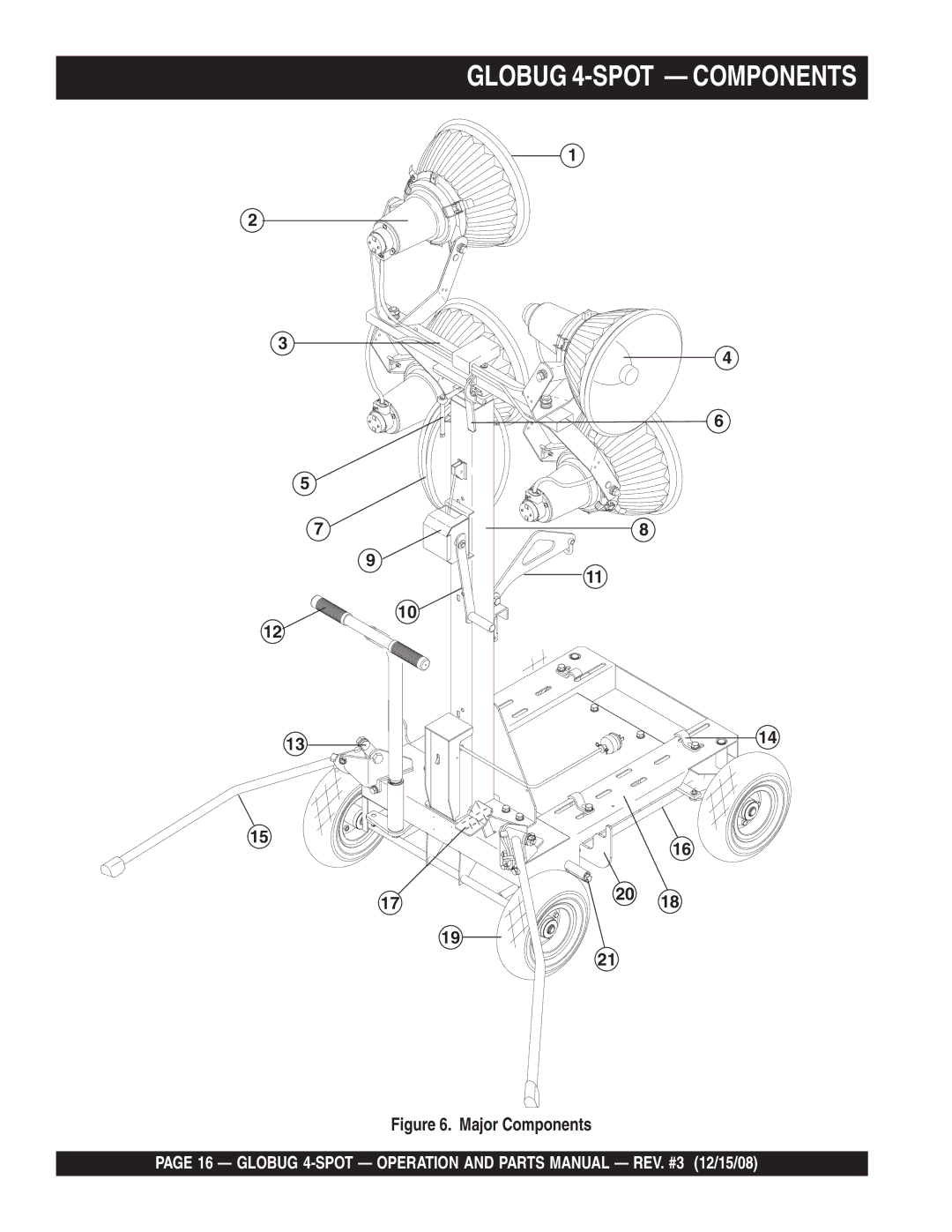 Multiquip gb43sc manual Globug 4-SPOT Components, Major Components 