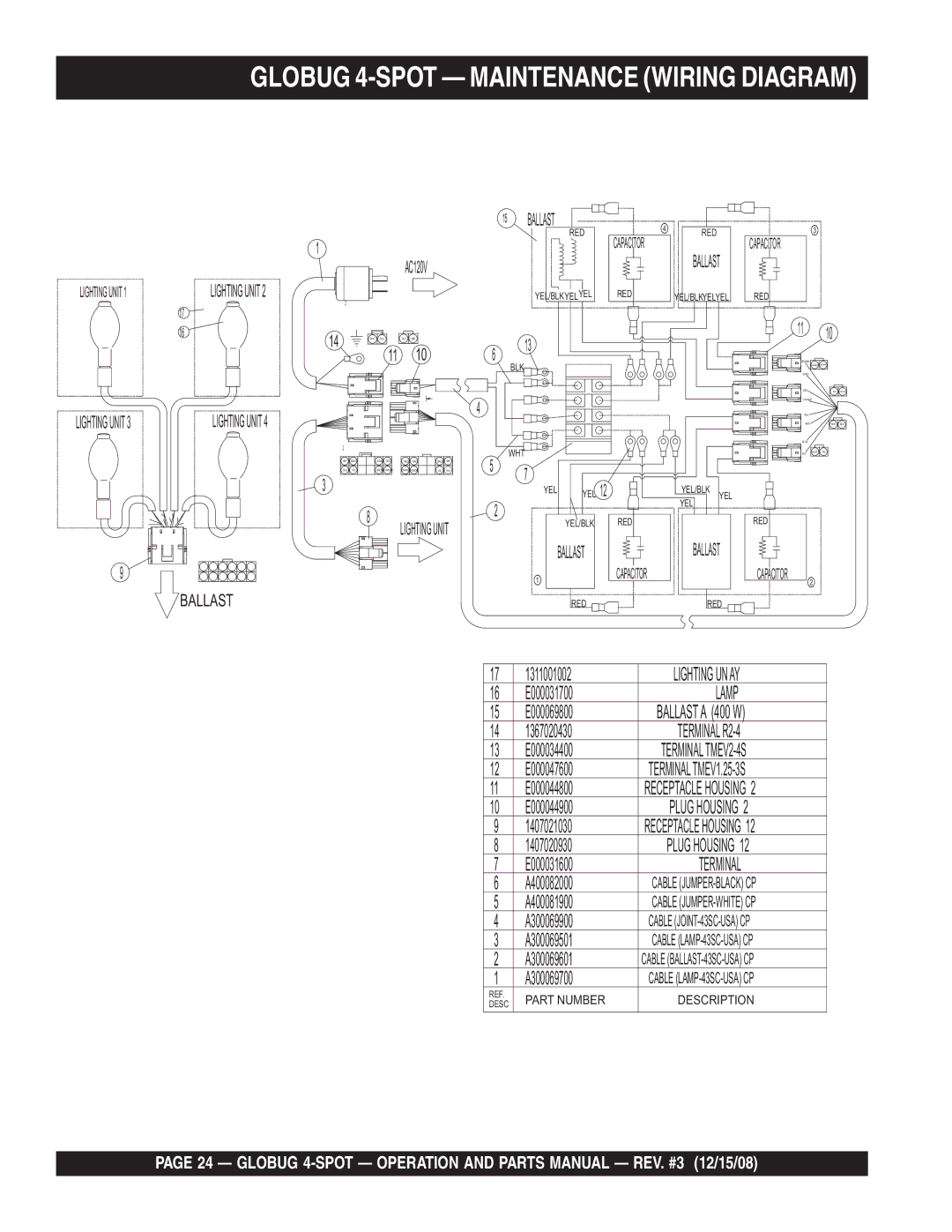 Multiquip gb43sc manual Globug 4-SPOT Maintenance Wiring Diagram, Ballast 