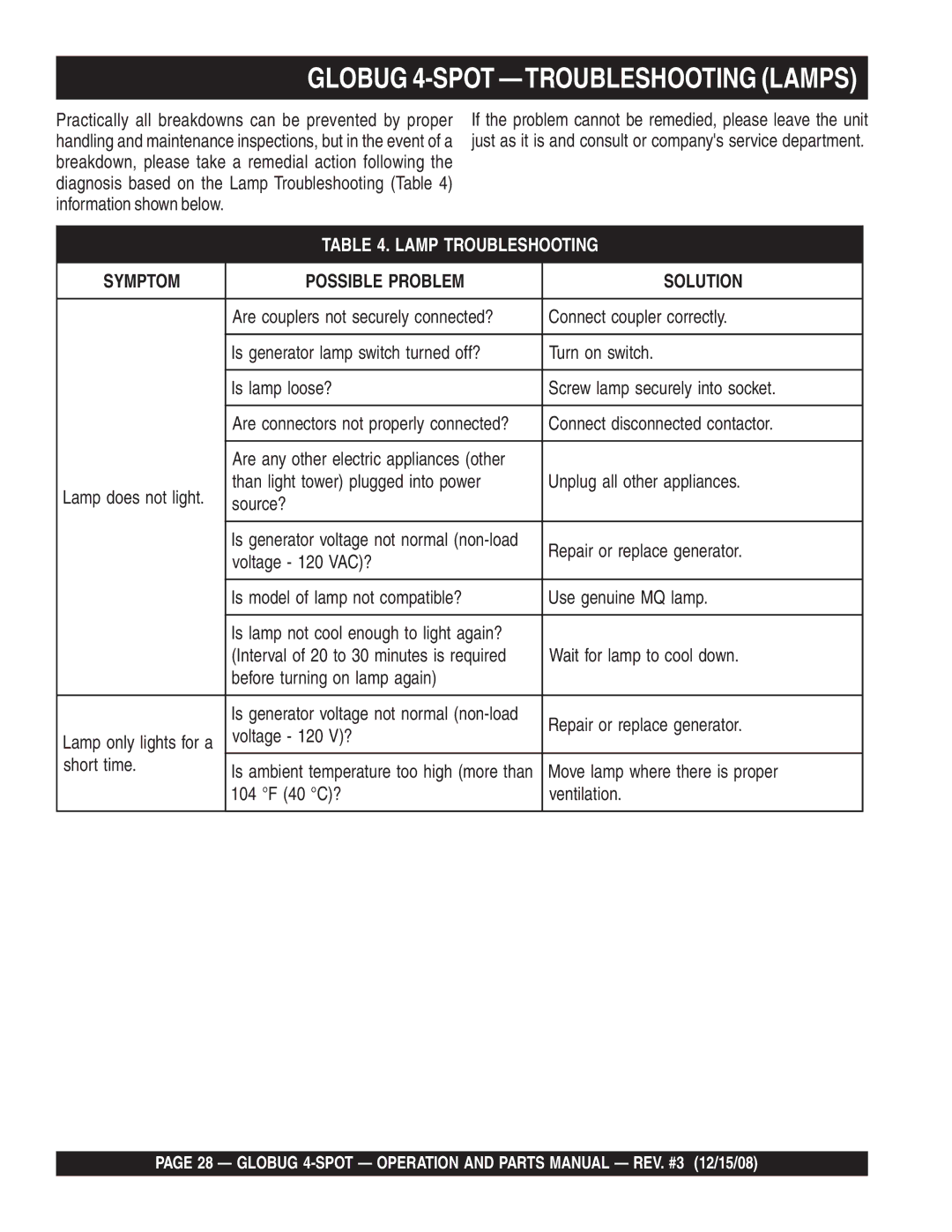 Multiquip gb43sc manual Globug 4-SPOT -TROUBLESHOOTING Lamps, Lamp Troubleshooting 