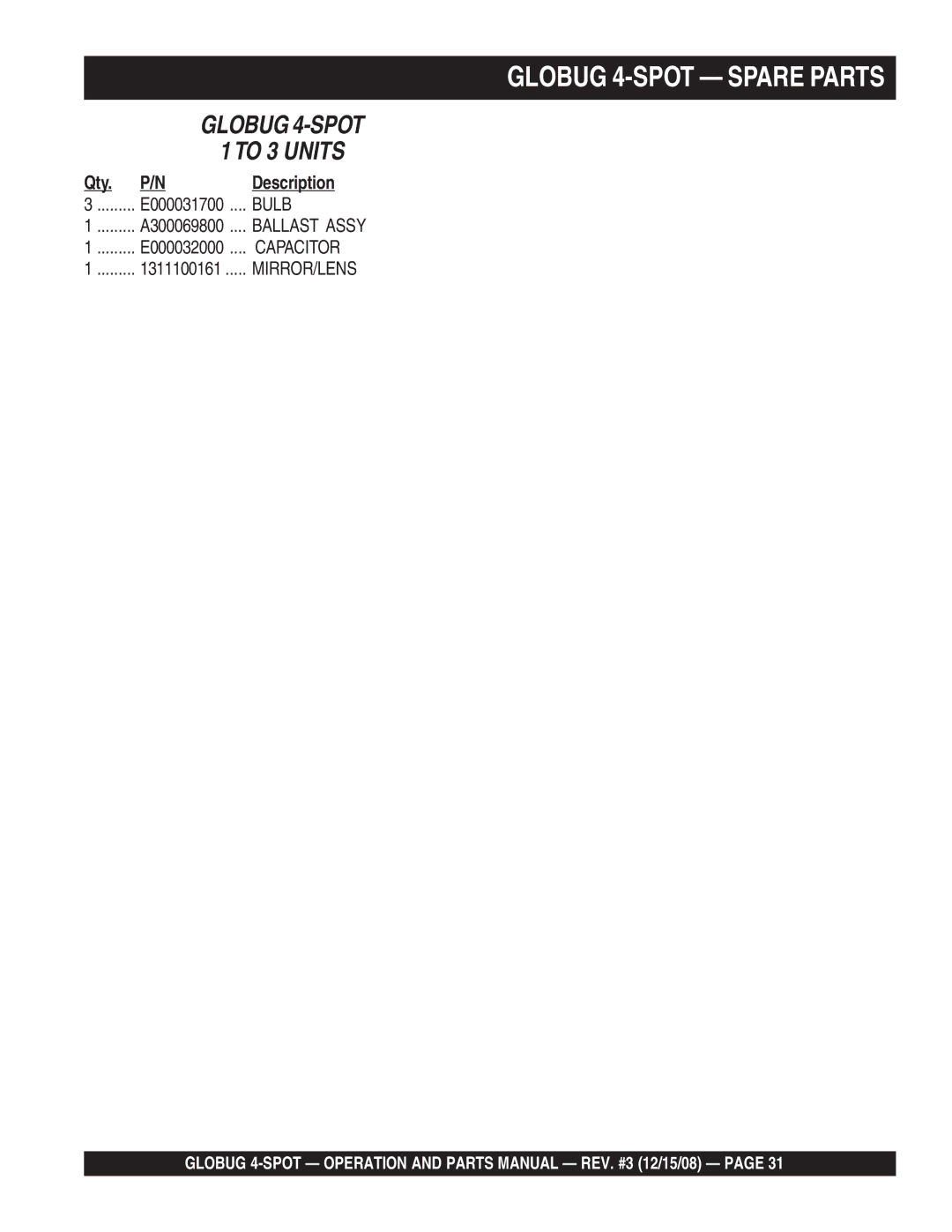 Multiquip gb43sc manual Globug 4-SPOT Spare Parts, Qty Description 