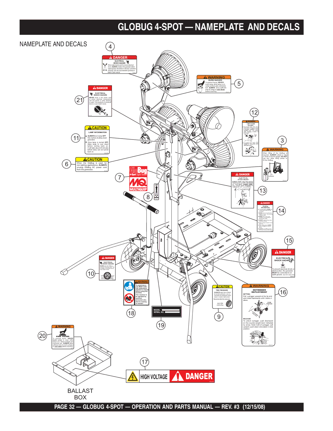 Multiquip gb43sc manual Globug 4-SPOT Nameplate and Decals 