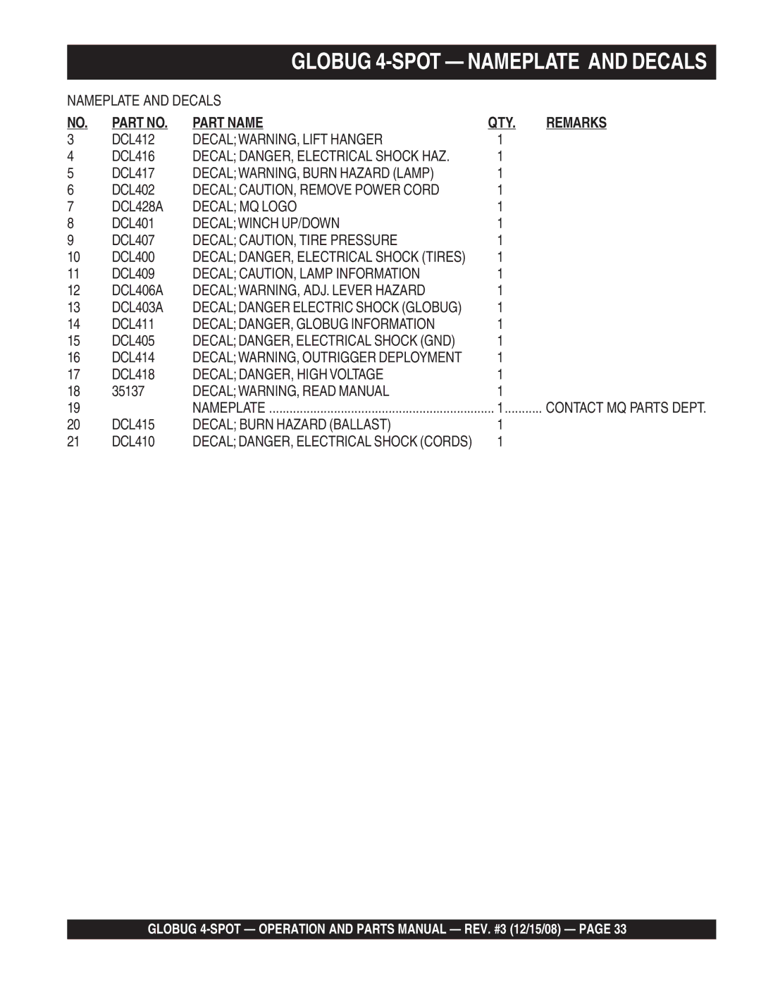 Multiquip gb43sc manual Globug 4-SPOT Nameplate and Decals, Part Name QTY Remarks 