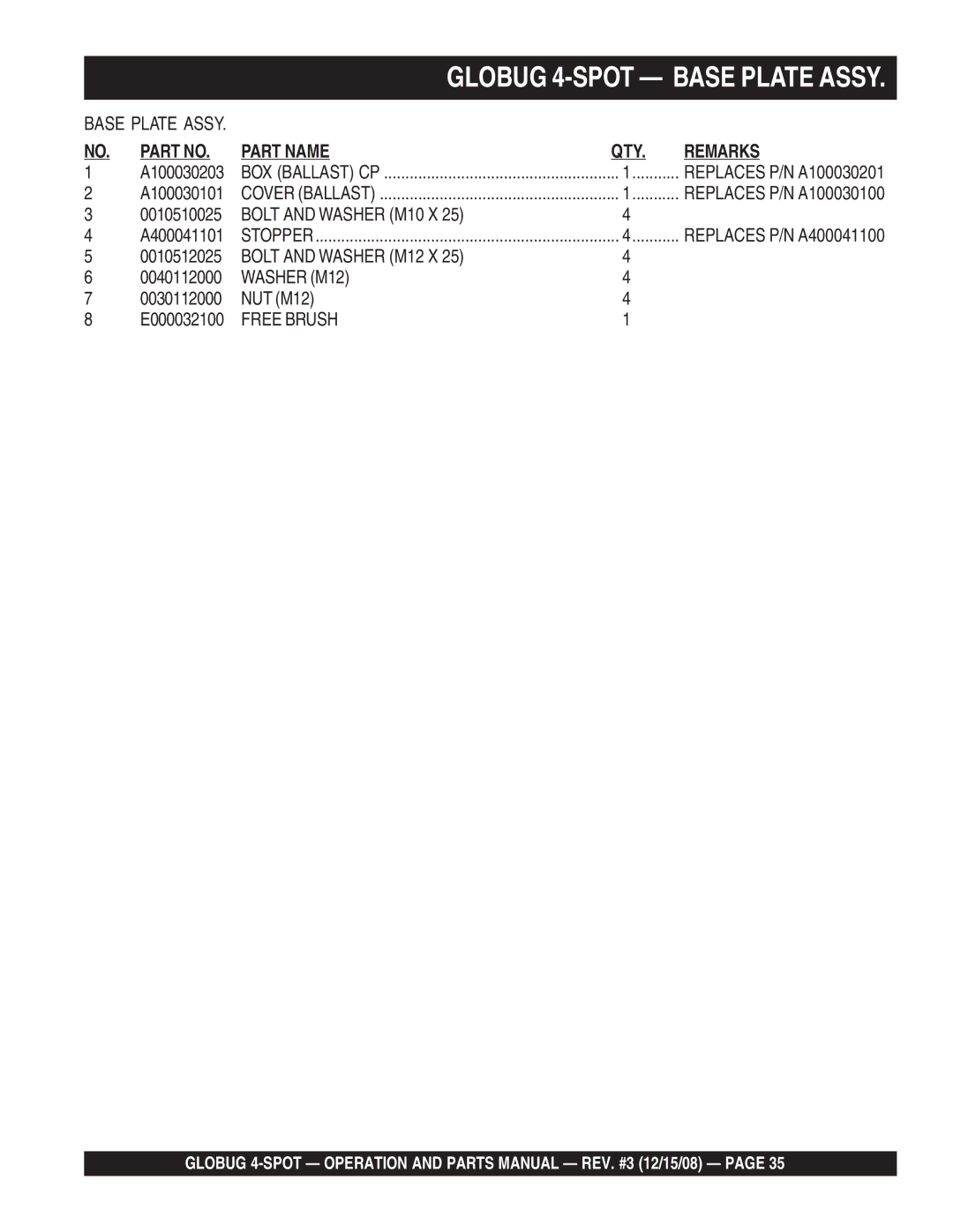 Multiquip gb43sc manual Bolt and Washer M10 X 