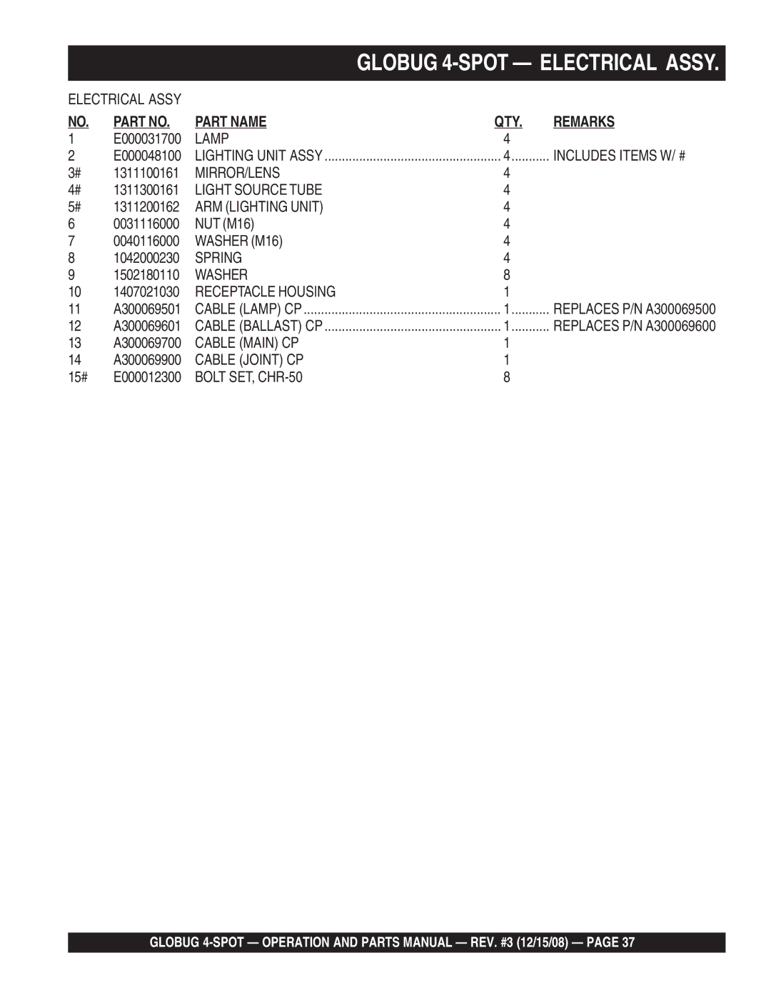 Multiquip gb43sc manual Lamp 