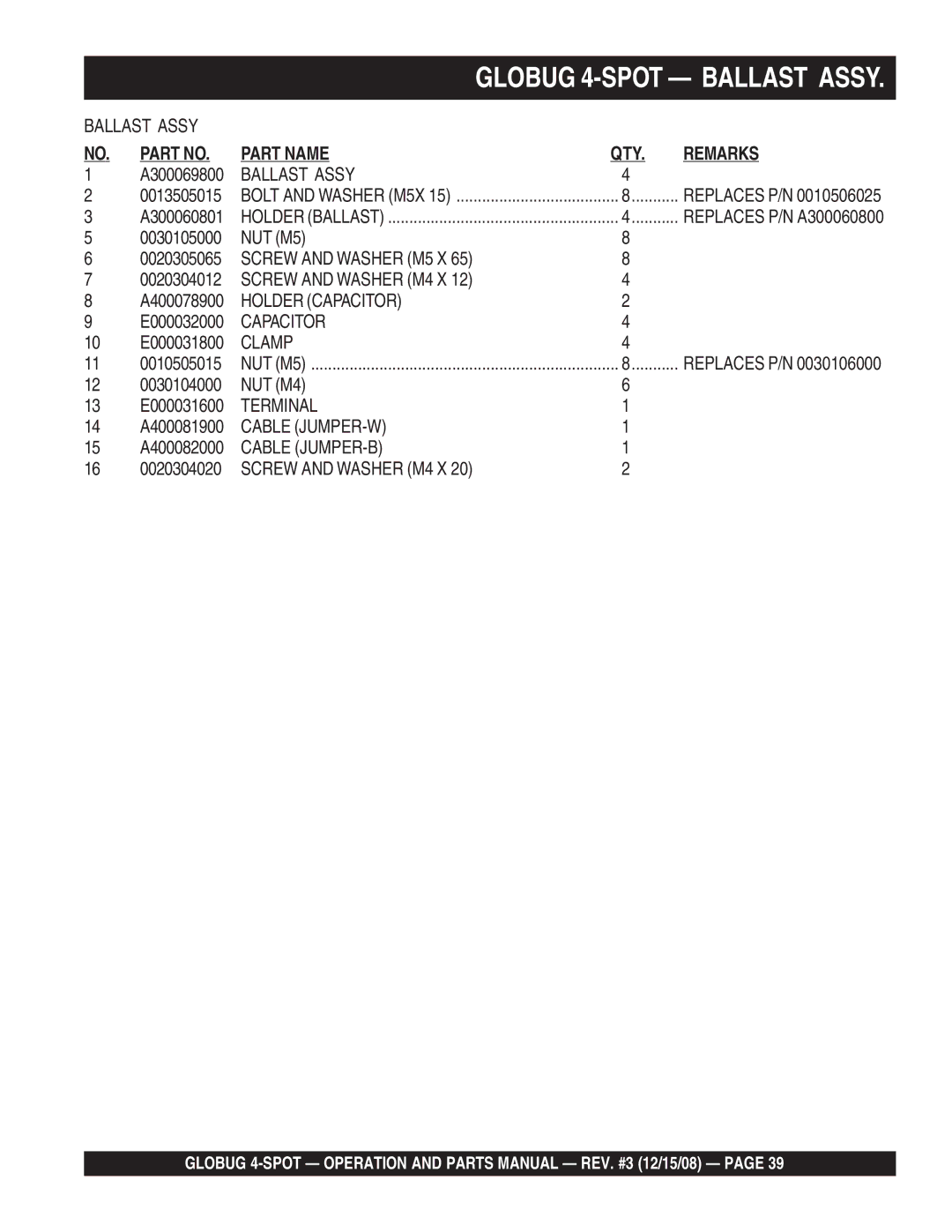 Multiquip gb43sc manual Screw and Washer M5 X 