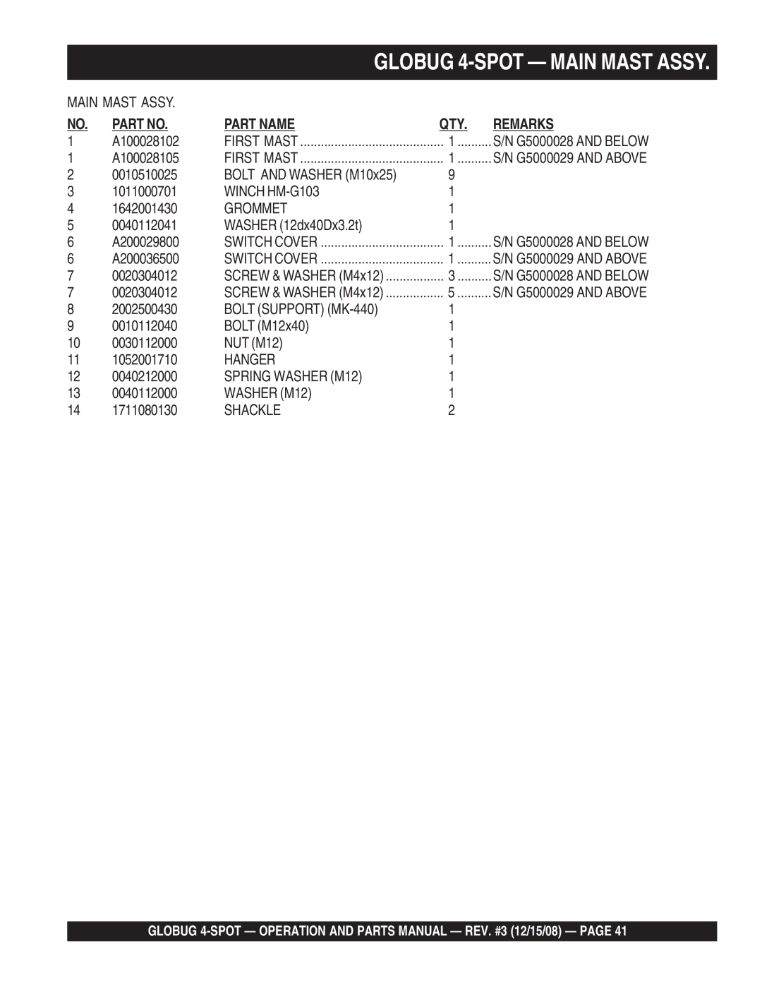 Multiquip gb43sc manual Globug 4-SPOT Main Mast Assy, Grommet 