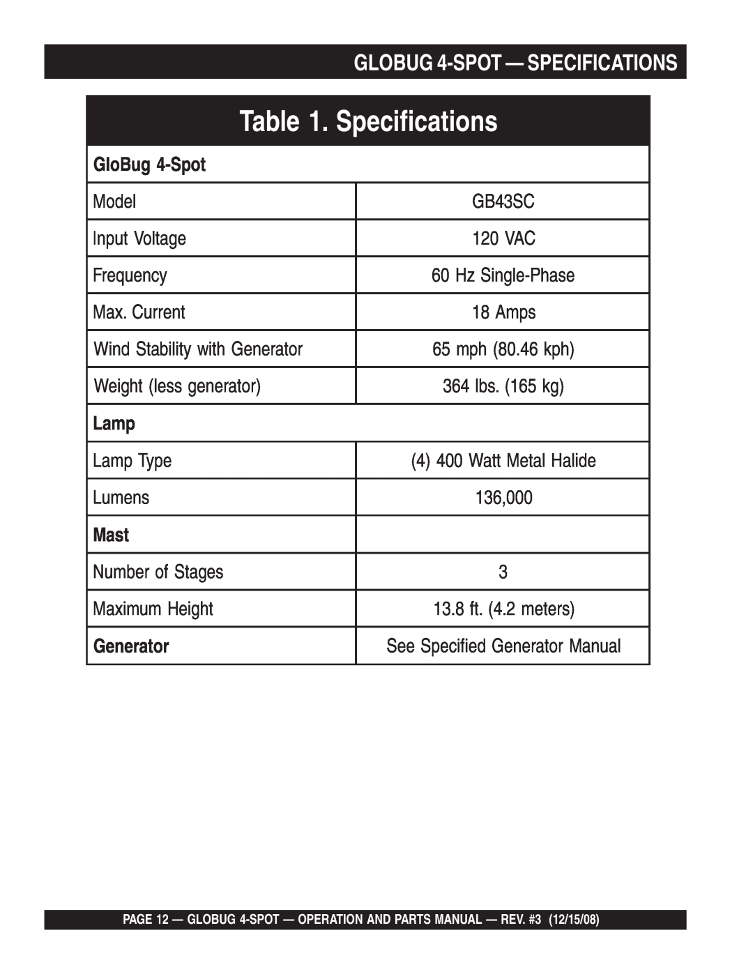 Multiquip gb43sc manual GloBug 4-Spot, Lamp, Mast, Generator, Specifications 